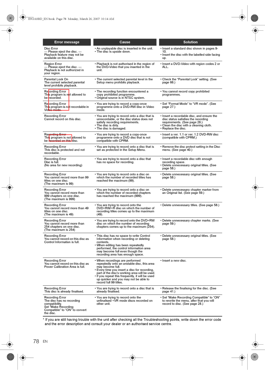 Toshiba D-VR17KB owner manual 78 EN, Error message Cause Solution 