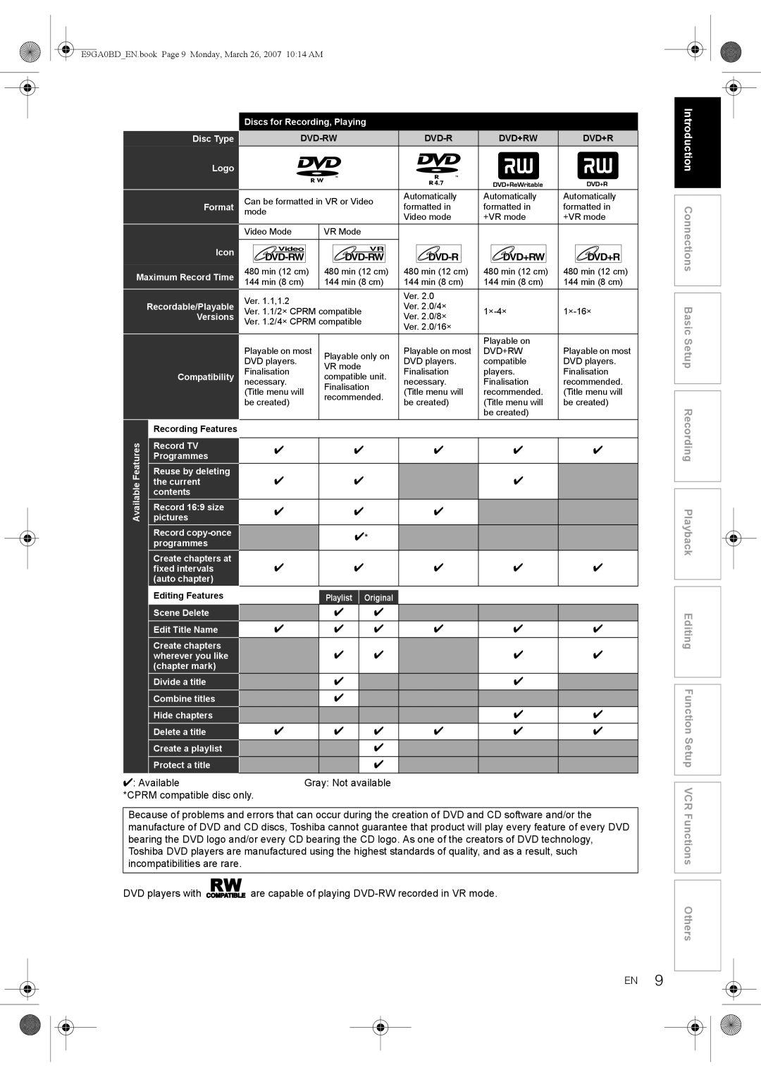 Toshiba D-VR17KB owner manual Available Gray Not available Cprm compatible disc only, Dvd-Rw 