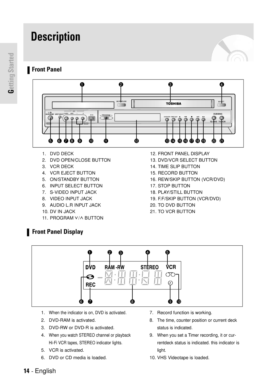 Toshiba D-VR3SB owner manual Description, Front Panel Display 