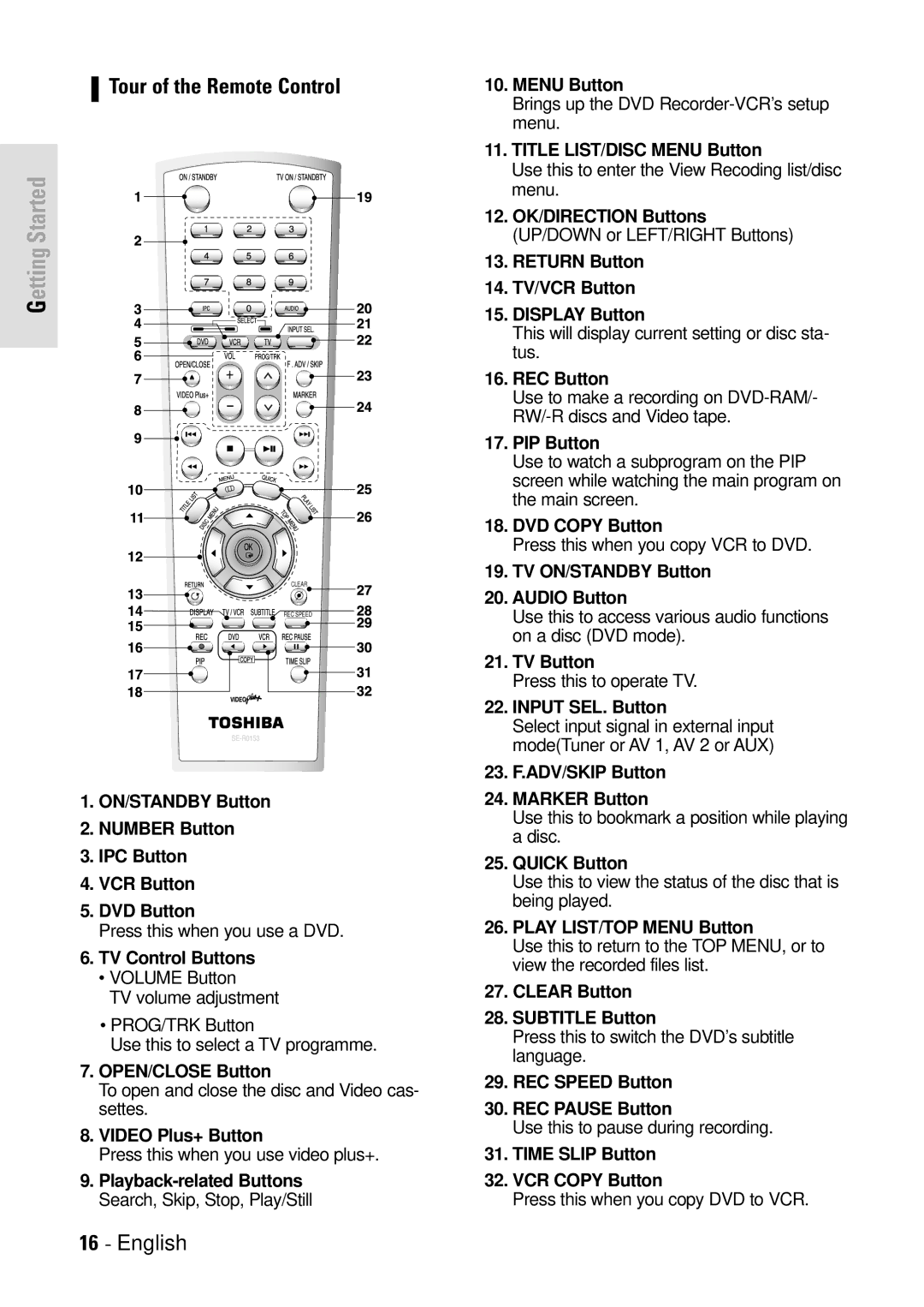 Toshiba D-VR3SB owner manual Tour of the Remote Control, Video Plus+ Button 