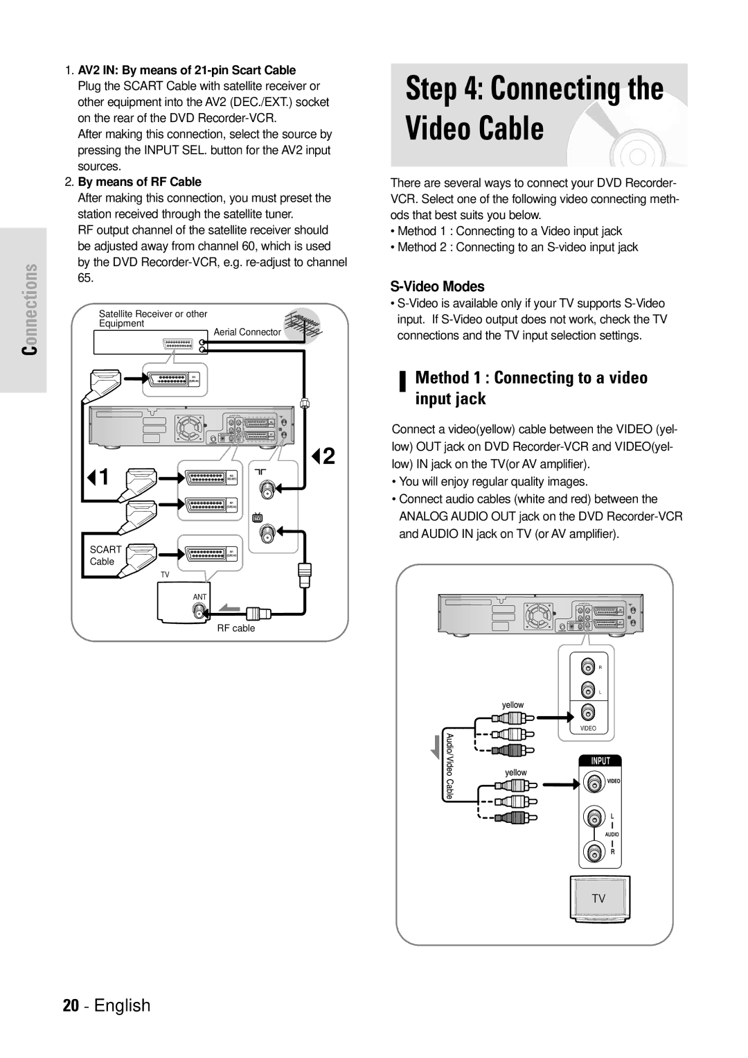 Toshiba D-VR3SB owner manual Method 1 Connecting to a video input jack, AV2 in By means of 21-pin Scart Cable 