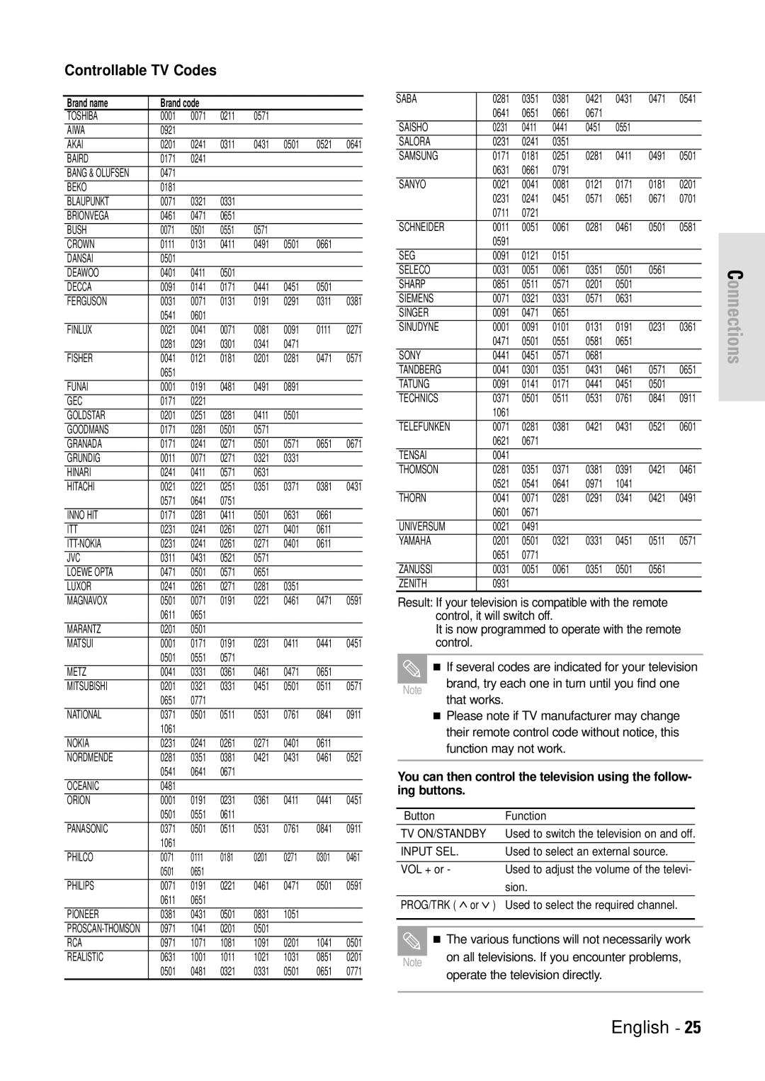 Toshiba D-VR3SB owner manual Controllable TV Codes, Brand name 