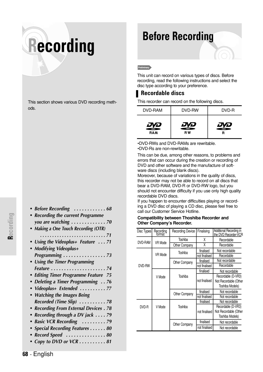 Toshiba D-VR3SB owner manual Before Recording, Recordable discs 