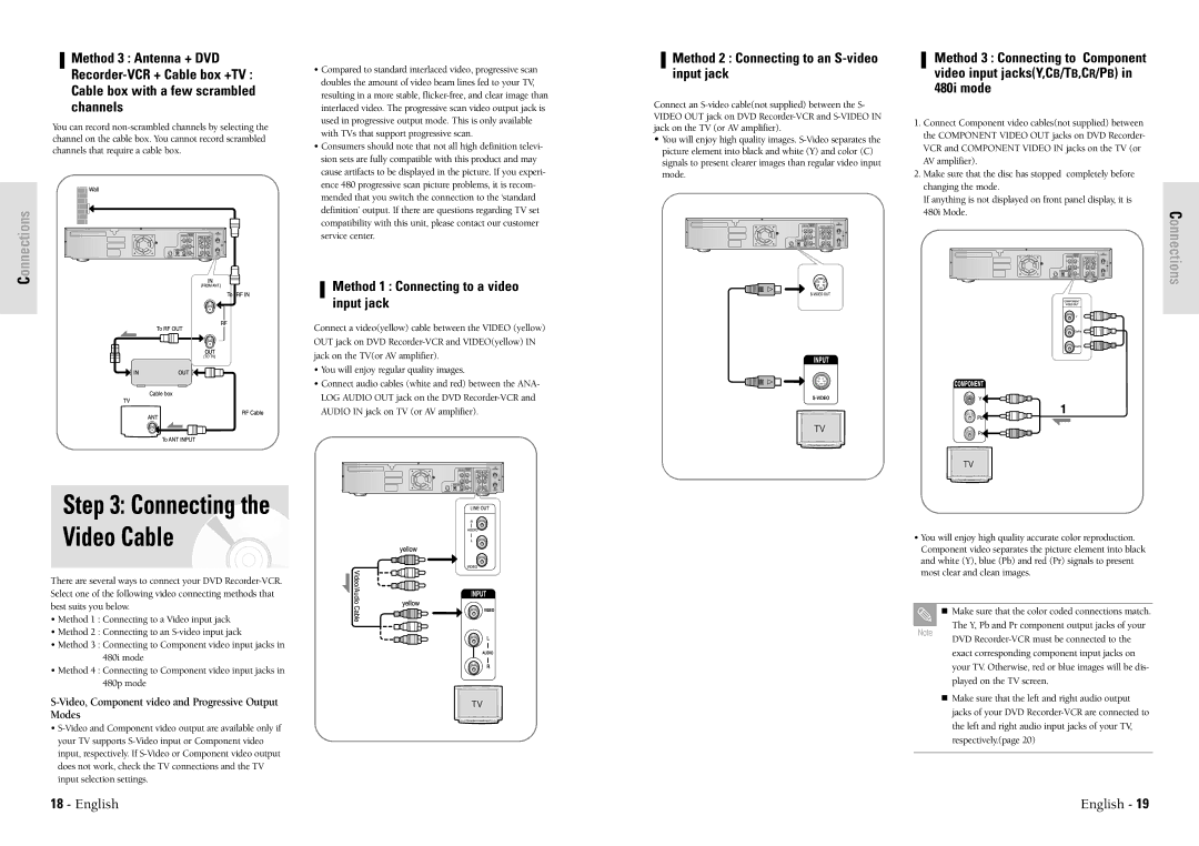 Toshiba D-VR3SU owner manual Method 1 Connecting to a video input jack, Method 2 Connecting to an S-video input jack 