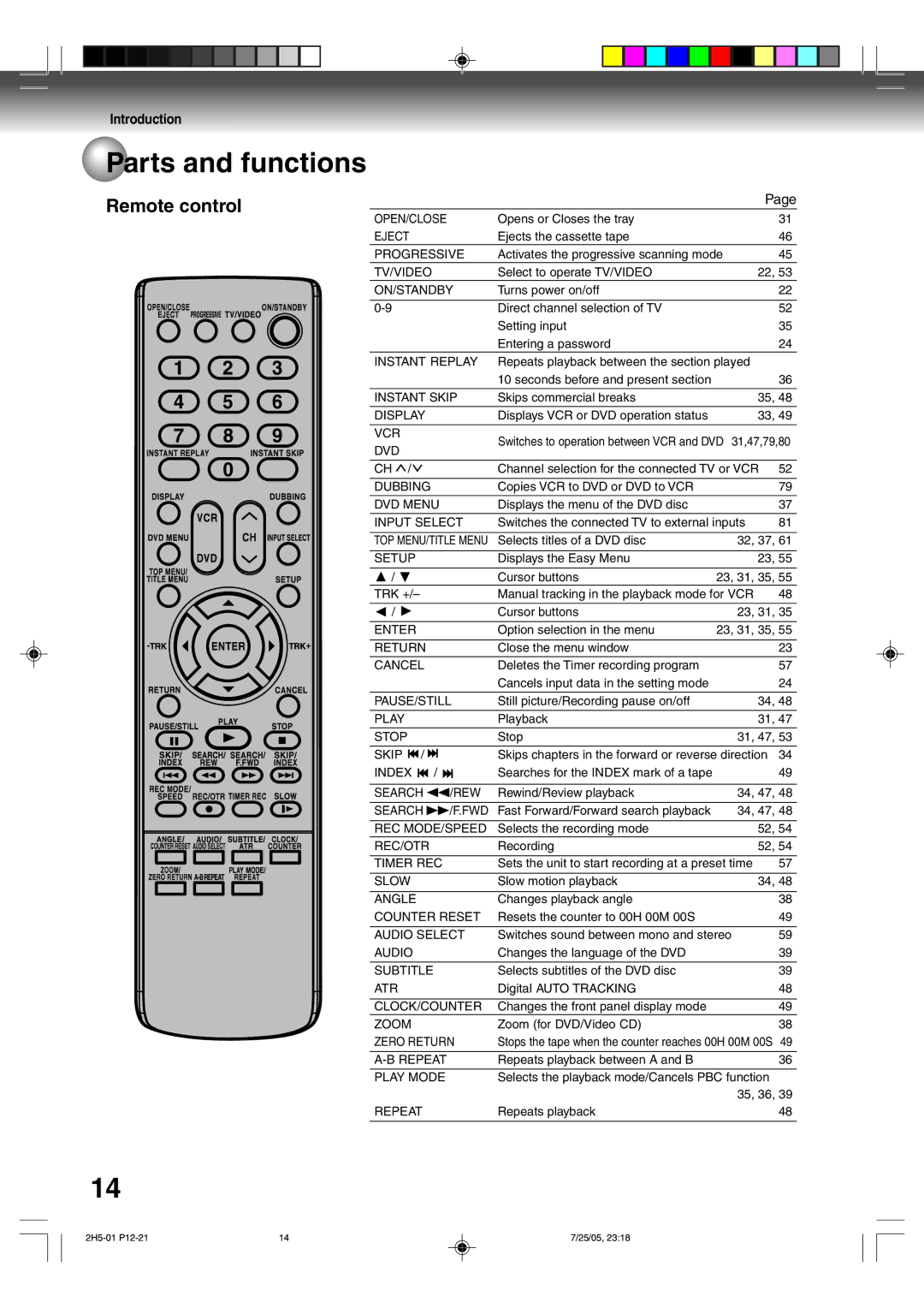 Toshiba D-VR4XSU owner manual Remote control, Input Select 