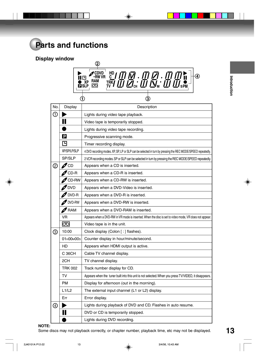 Toshiba D-VR5SU Appears when a CD is inserted, Appears when a CD-R is inserted, Appears when a CD-RW is inserted 