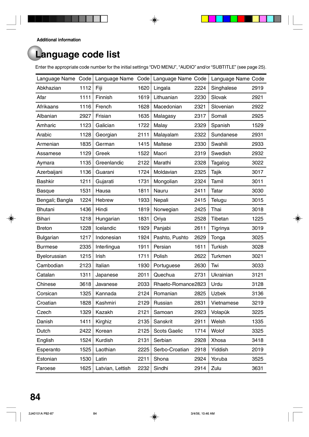 Toshiba D-VR5SU owner manual Language code list 