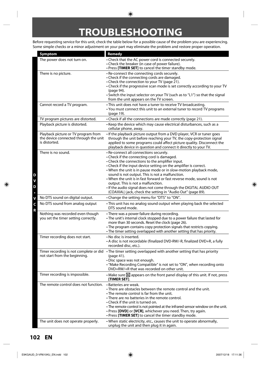 Toshiba D-VR610KU owner manual Troubleshooting, Symptom Remedy 