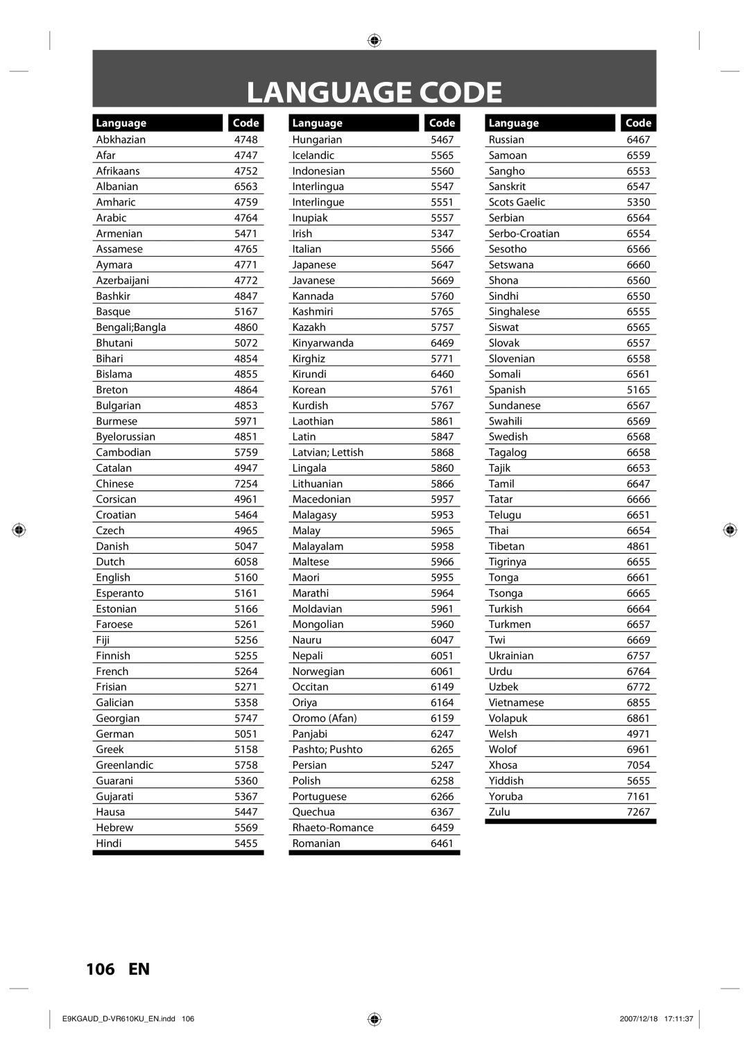 Toshiba D-VR610KU owner manual Language Code 