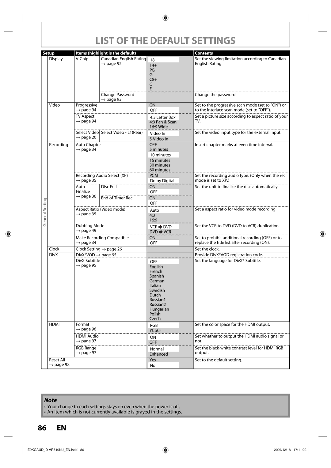 Toshiba D-VR610KU owner manual List of the Default Settings, Items highlight is the default Contents 