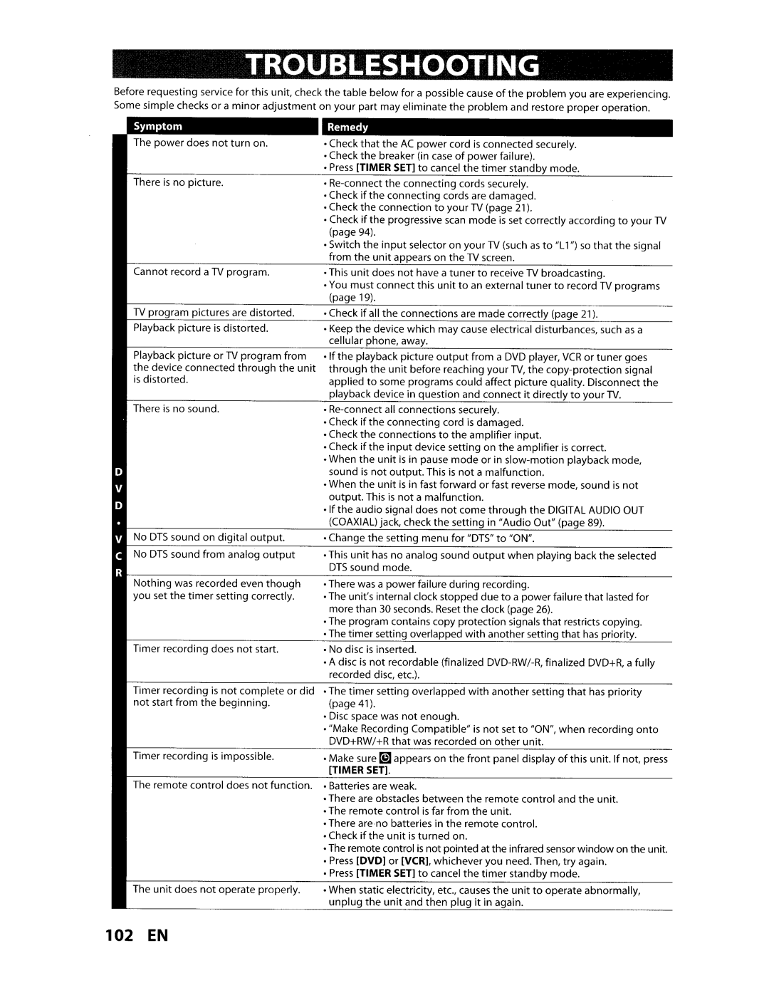 Toshiba D-VR610KU manual Troubleshooting, 102 EN, Remedy 