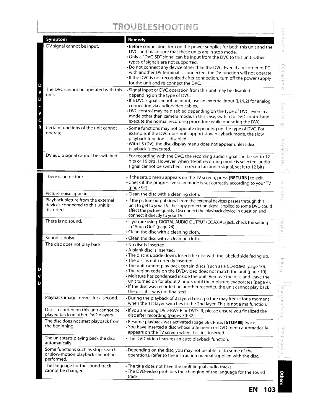 Toshiba D-VR610KU manual Troubleshooting 