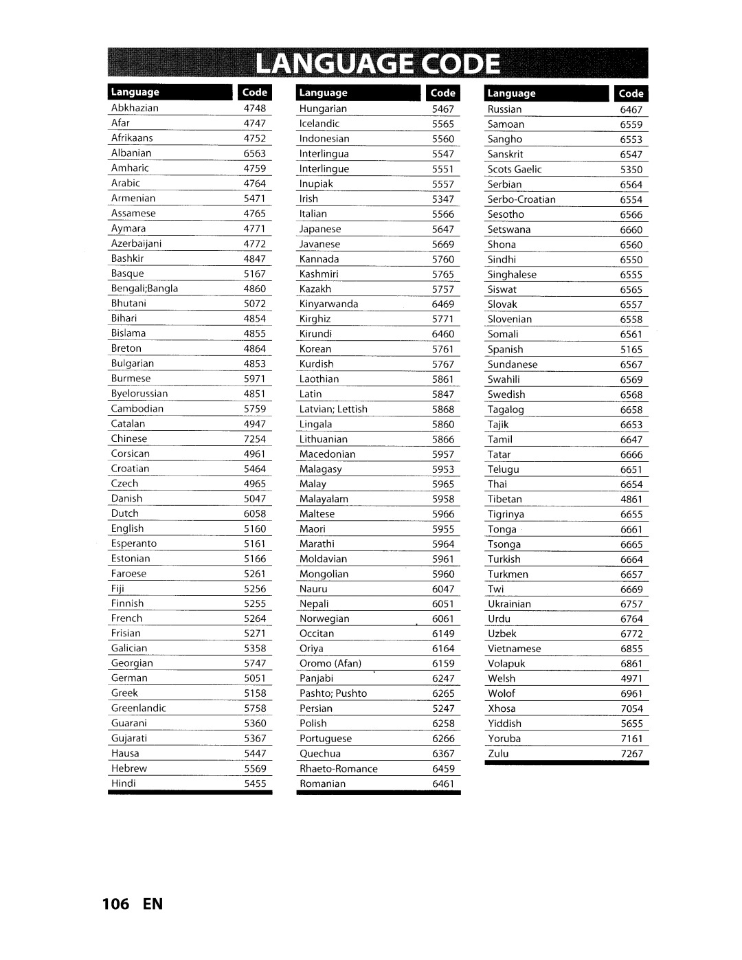 Toshiba D-VR610KU manual Language Code 