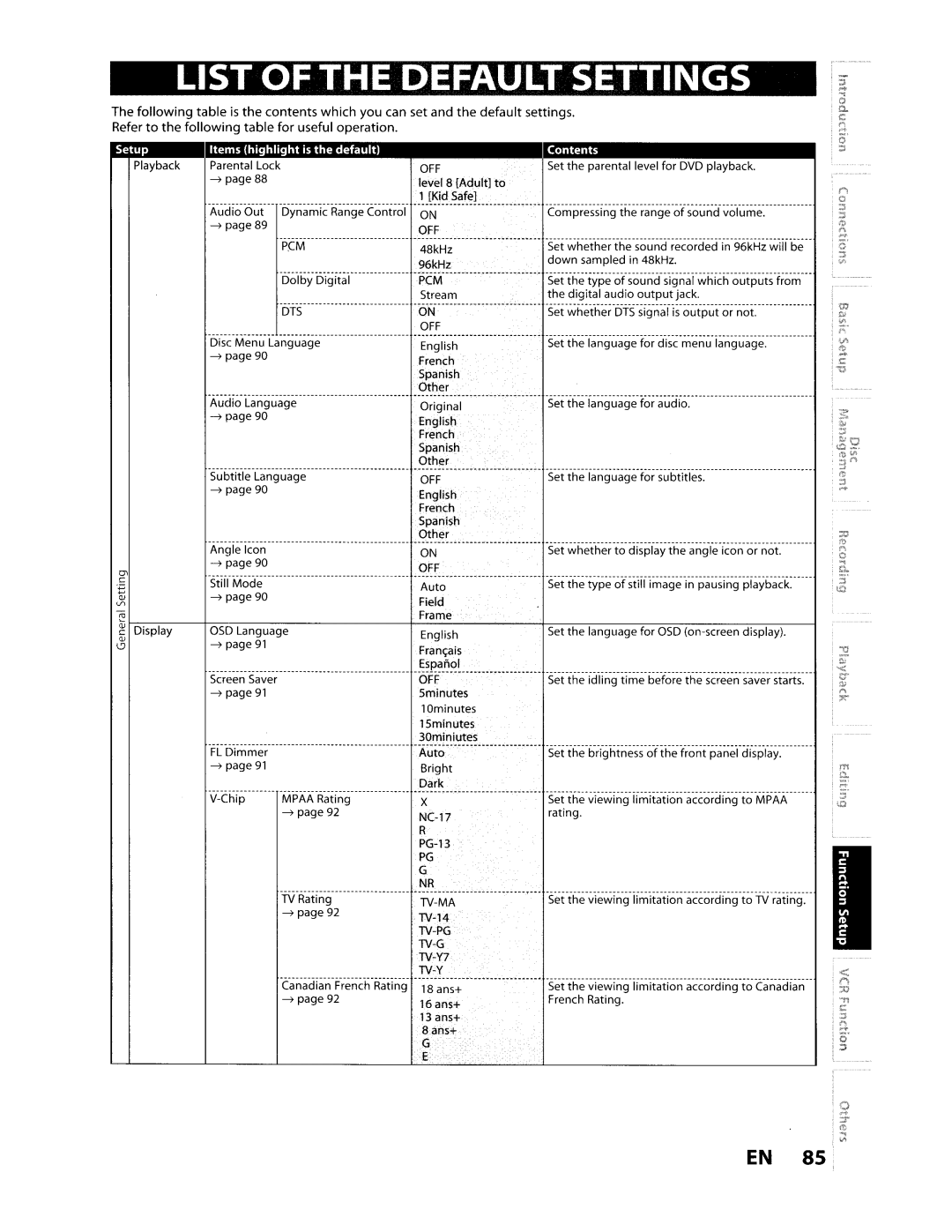 Toshiba D-VR610KU manual iMA 