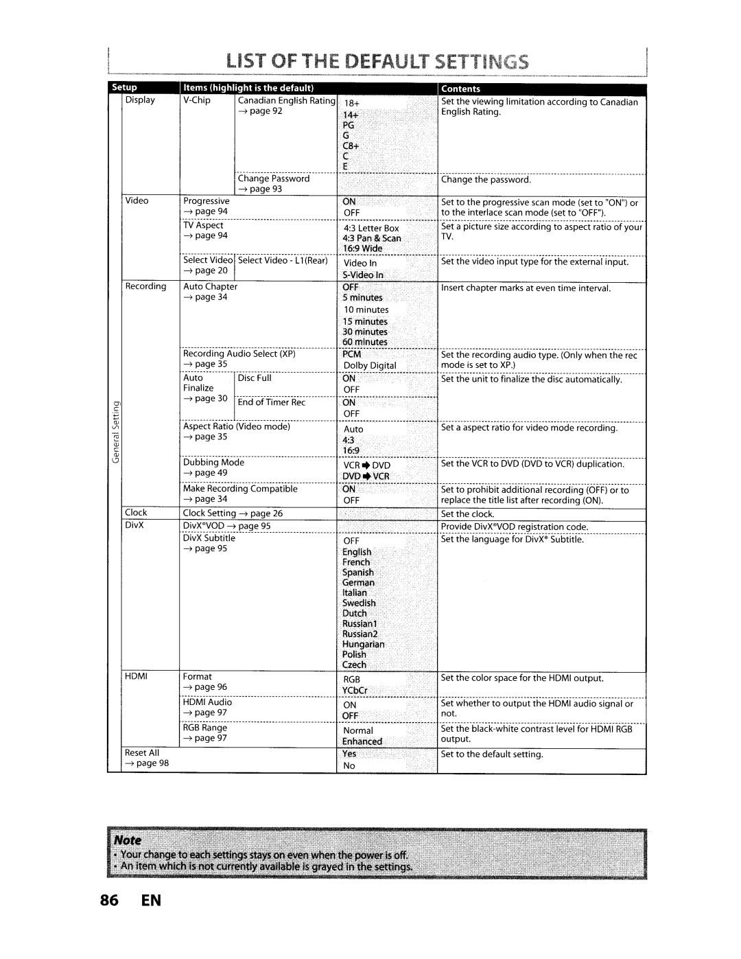 Toshiba D-VR610KU manual List of the Default Settings, 86 EN 