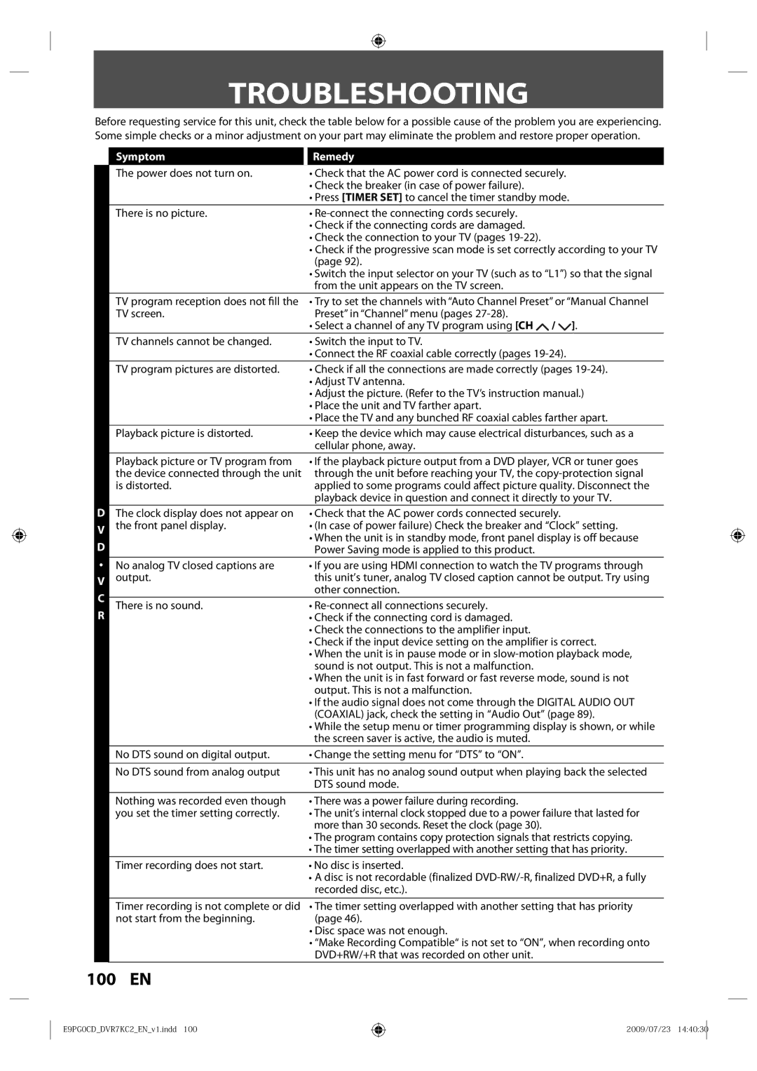 Toshiba D-VR7KC2 owner manual Troubleshooting, Symptom Remedy 