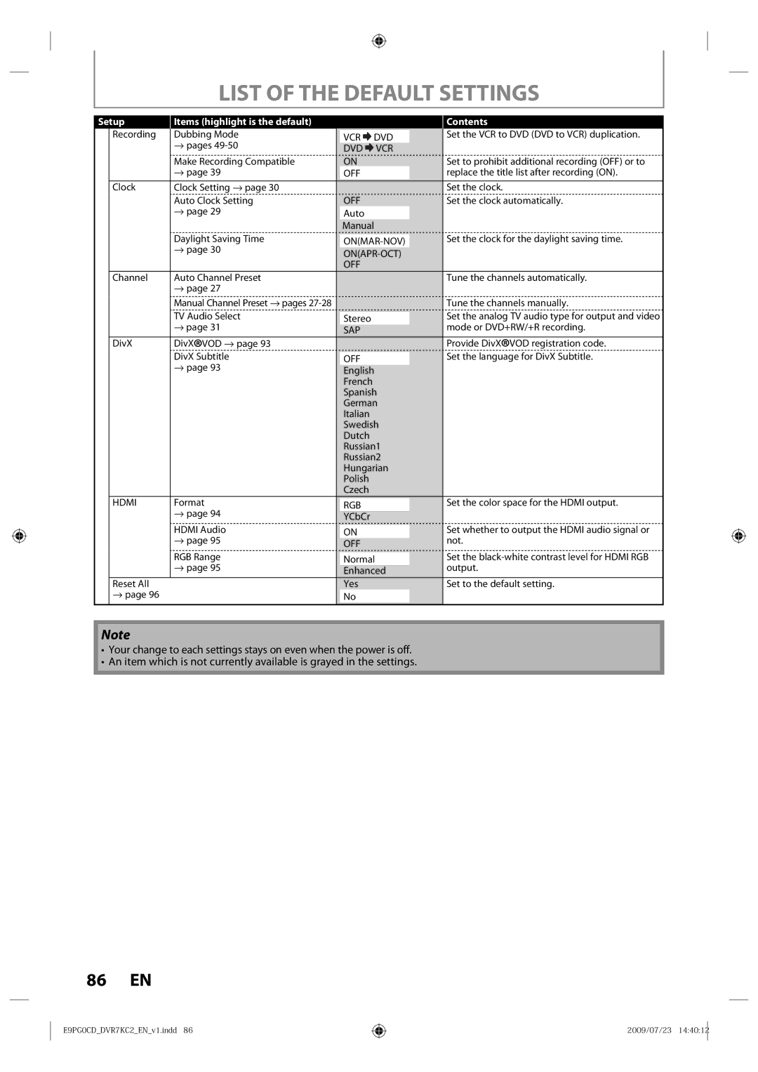 Toshiba D-VR7KC2 owner manual List of the Default Settings, Onapr-Oct Off 