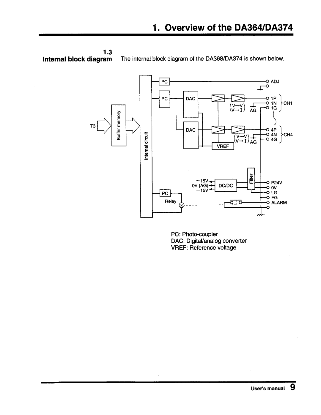 Toshiba DA364/DA374 user manual 