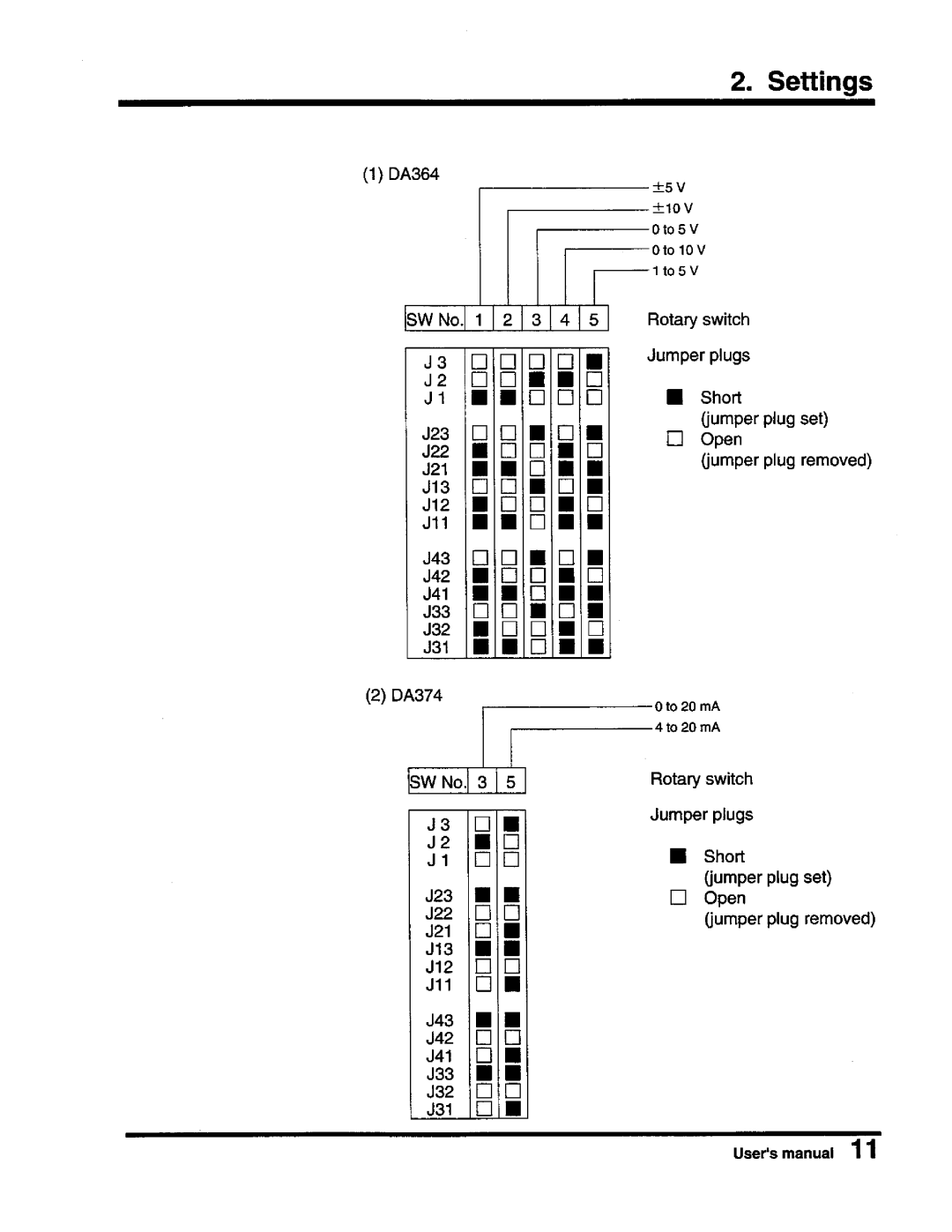 Toshiba DA364/DA374 user manual 