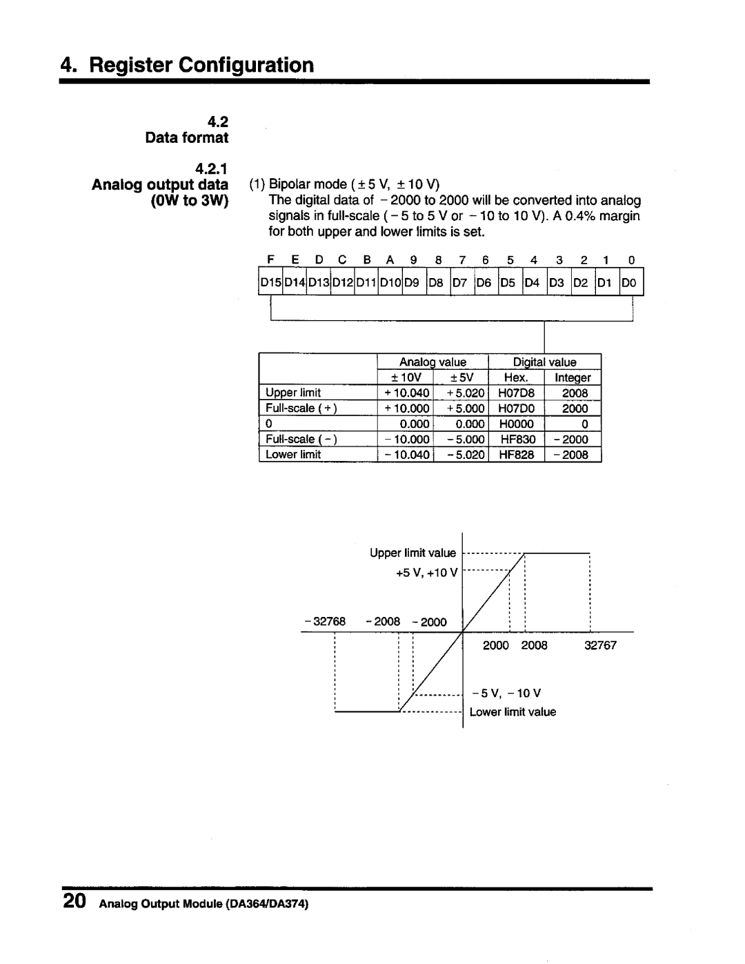 Toshiba DA364/DA374 user manual 