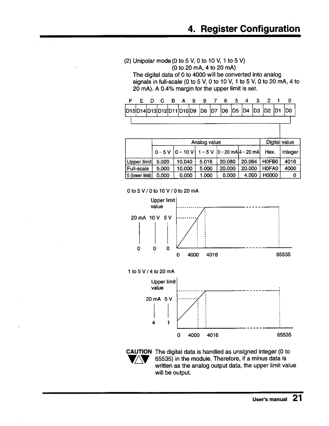 Toshiba DA364/DA374 user manual 