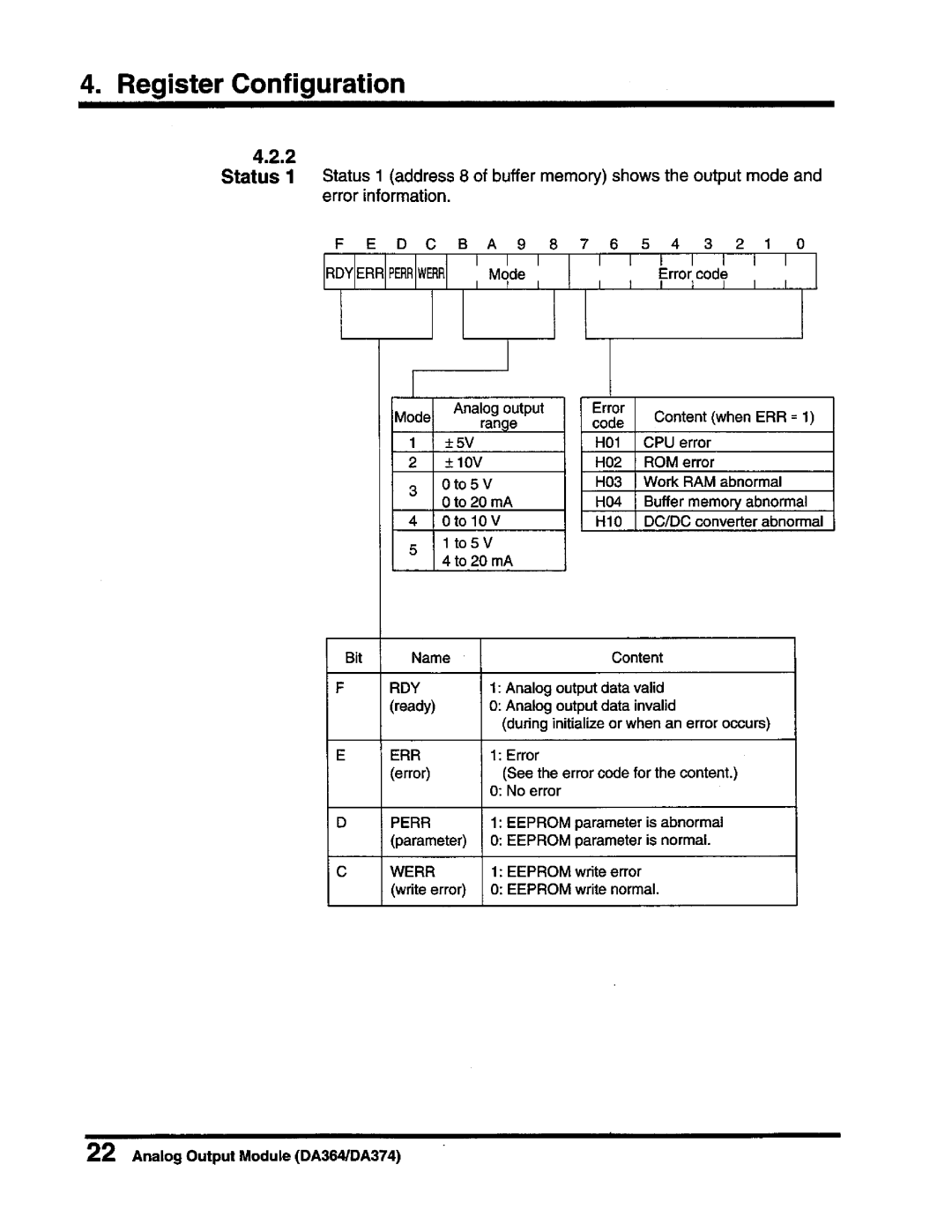 Toshiba DA364/DA374 user manual 