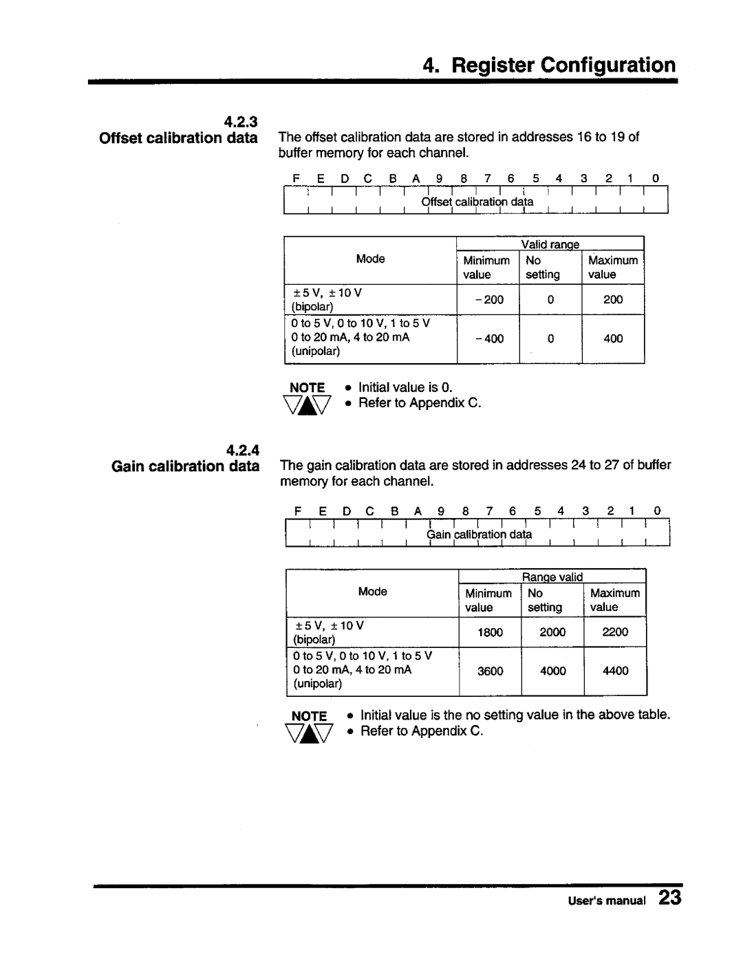 Toshiba DA364/DA374 user manual 