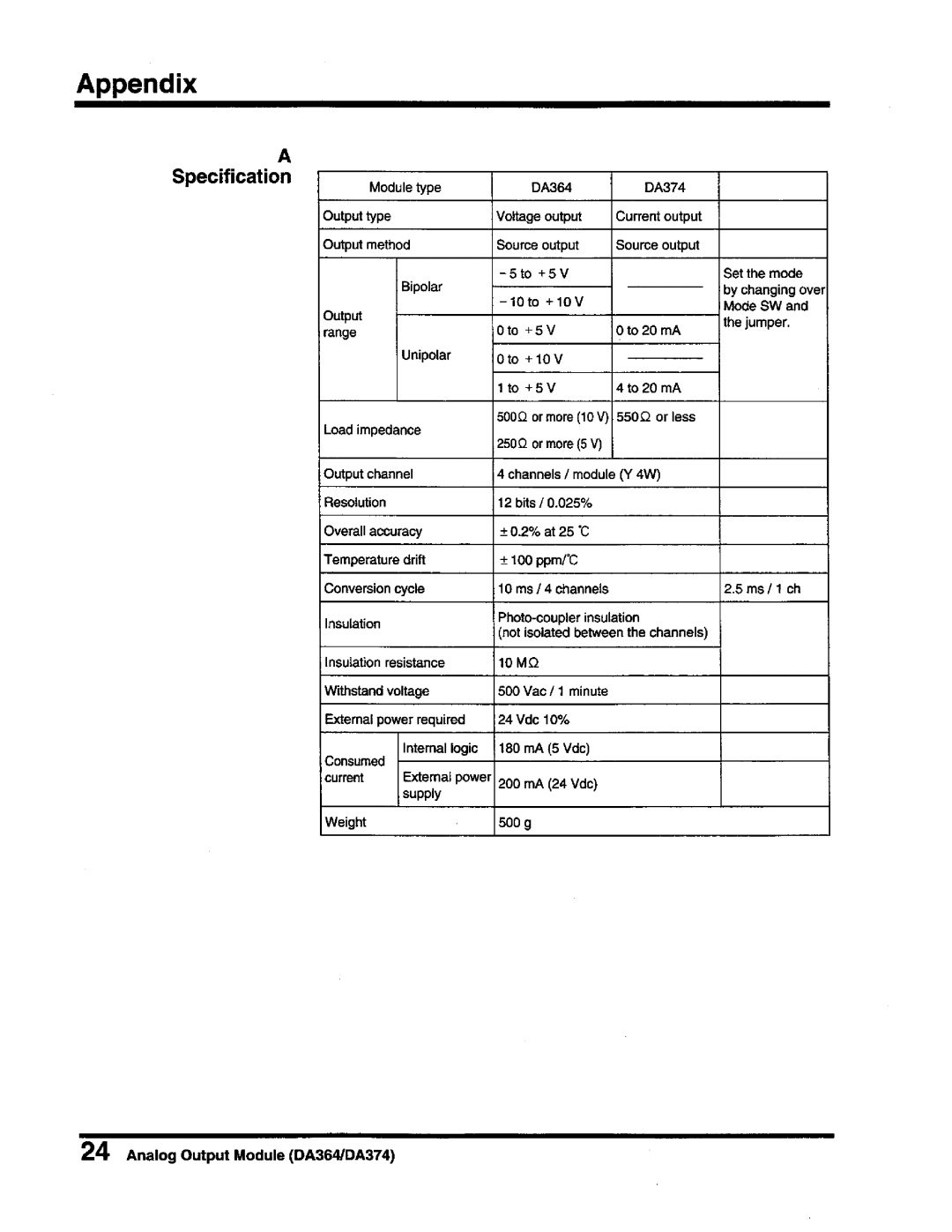 Toshiba DA364/DA374 user manual 