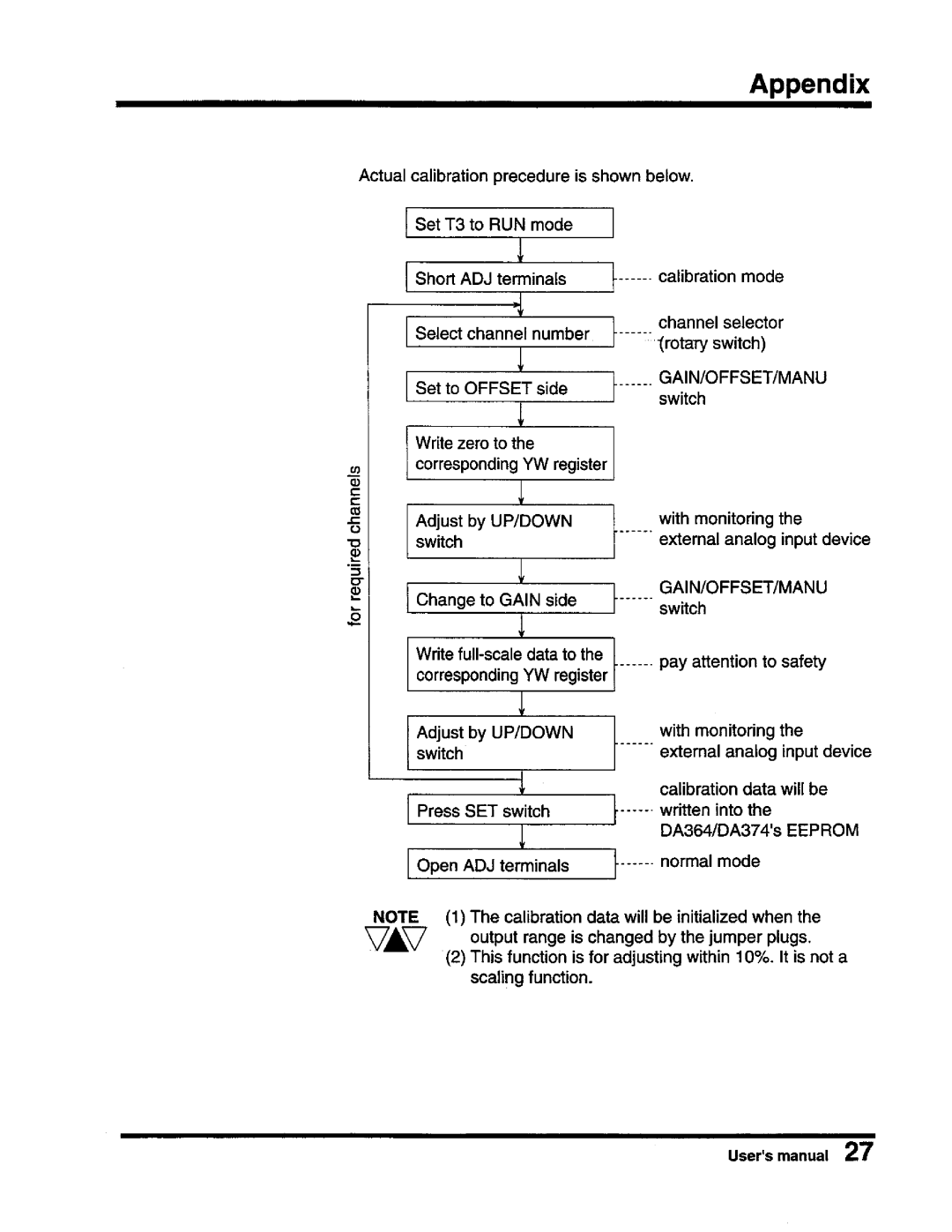 Toshiba DA364/DA374 user manual 