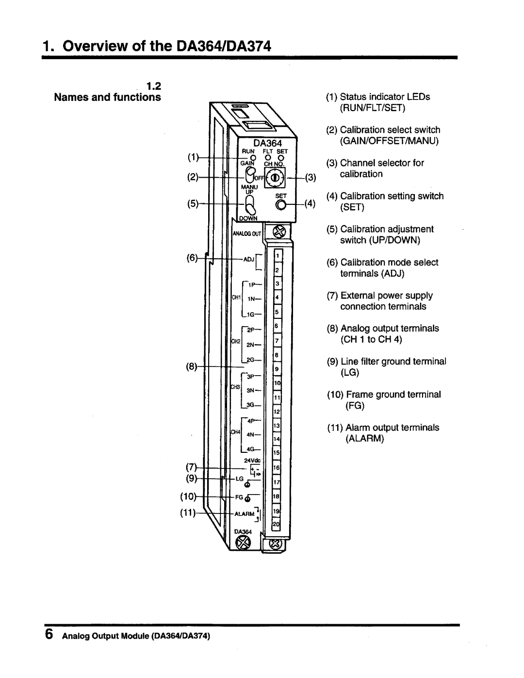 Toshiba DA364/DA374 user manual 