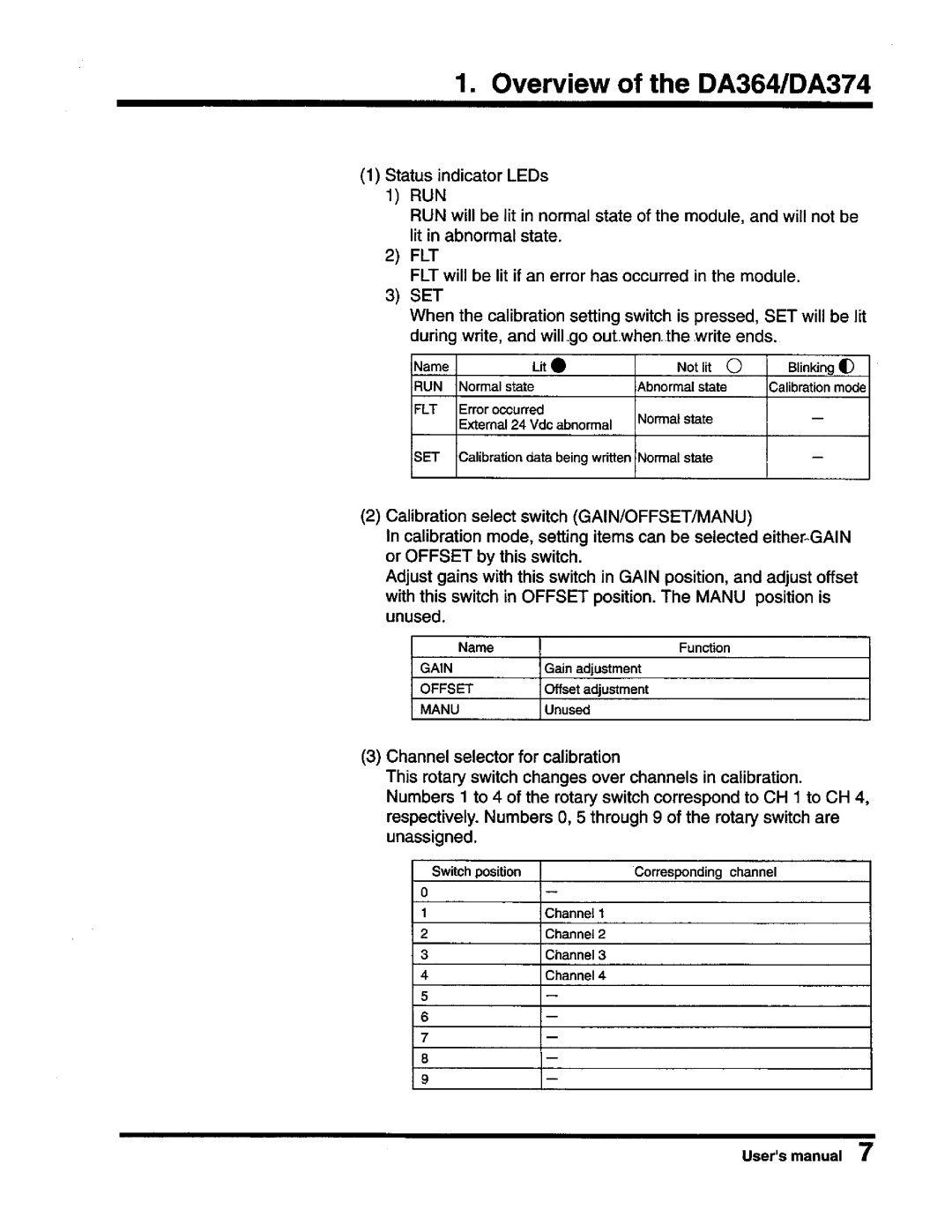 Toshiba DA364/DA374 user manual 