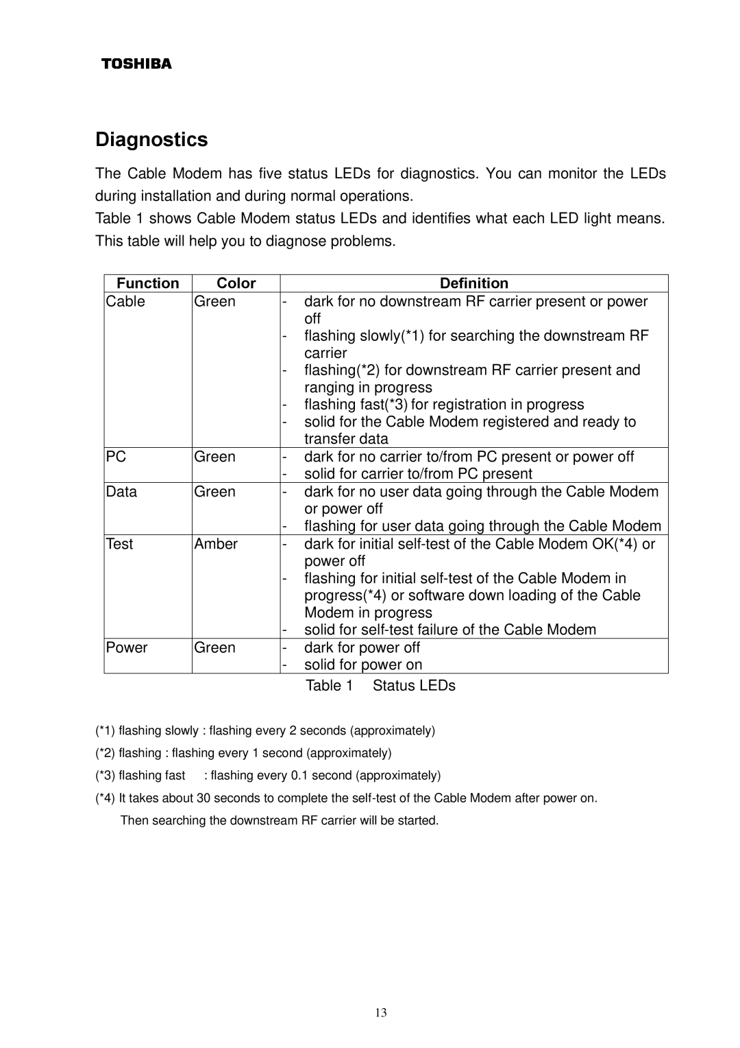 Toshiba DAZ8821F/S owner manual Diagnostics, Function Color Definition 