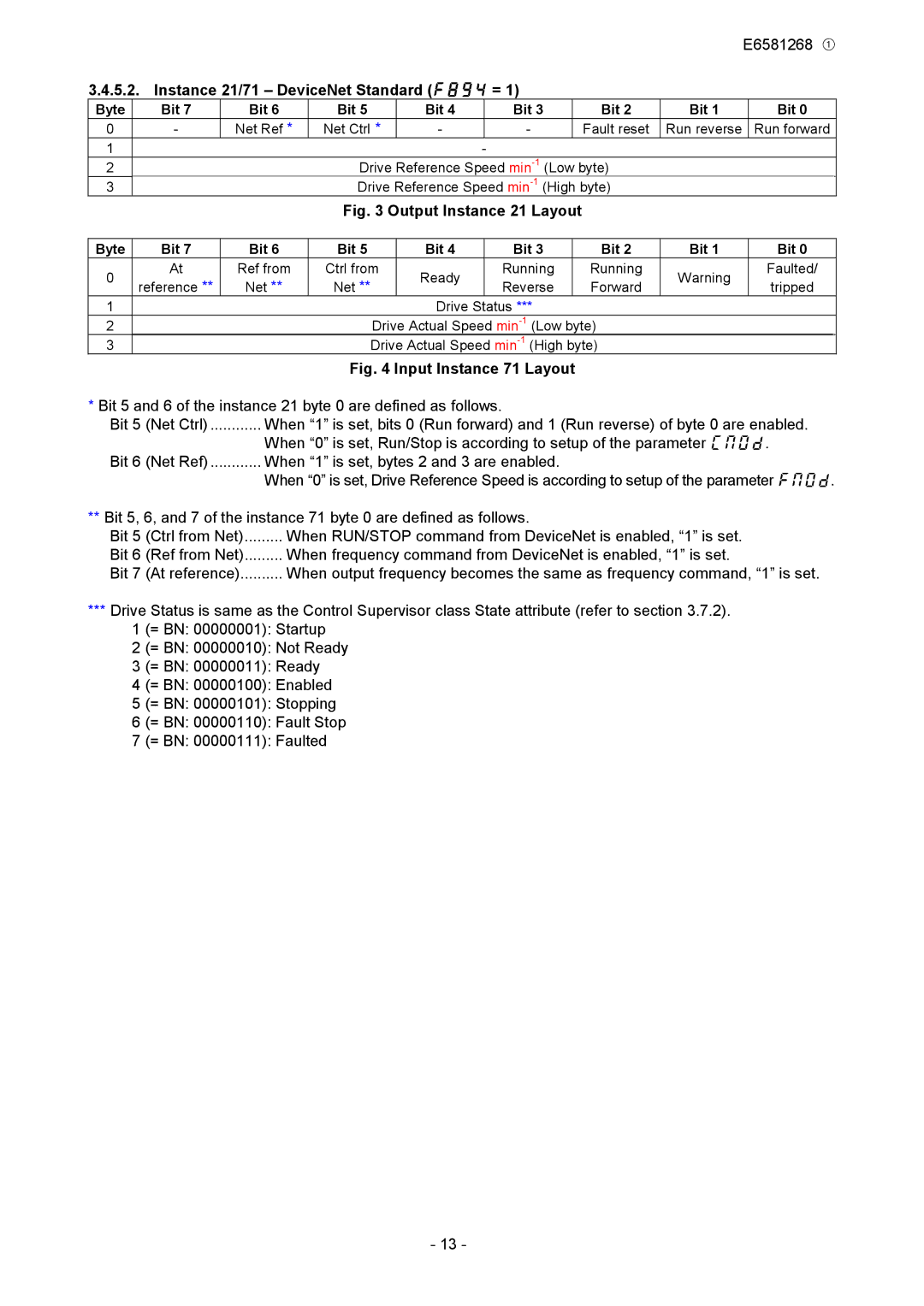 Toshiba DEV001Z manual Instance 21/71 DeviceNet Standard f894 =, Output Instance 21 Layout 