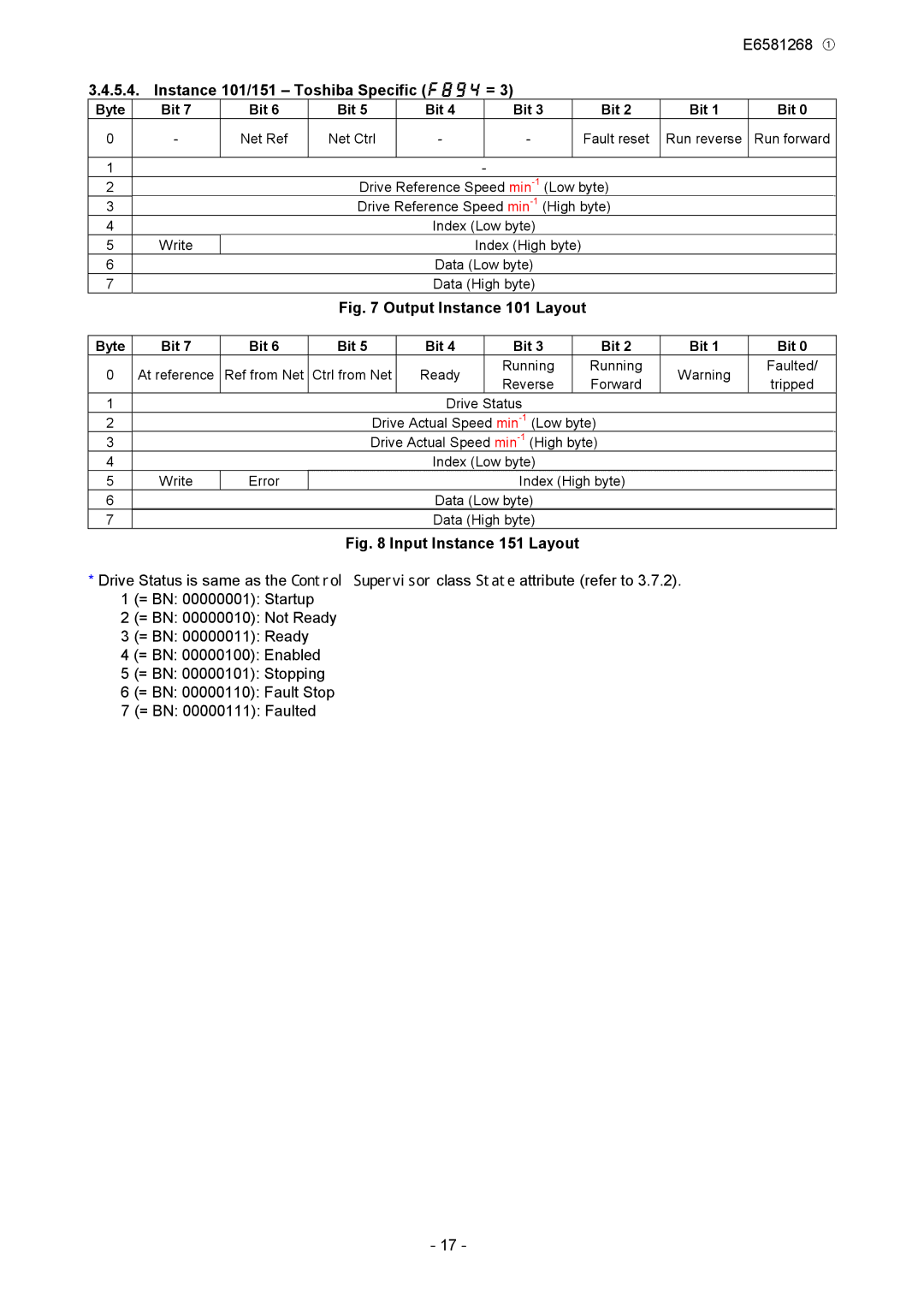 Toshiba DEV001Z manual Instance 101/151 Toshiba Specific f894 =, Output Instance 101 Layout 