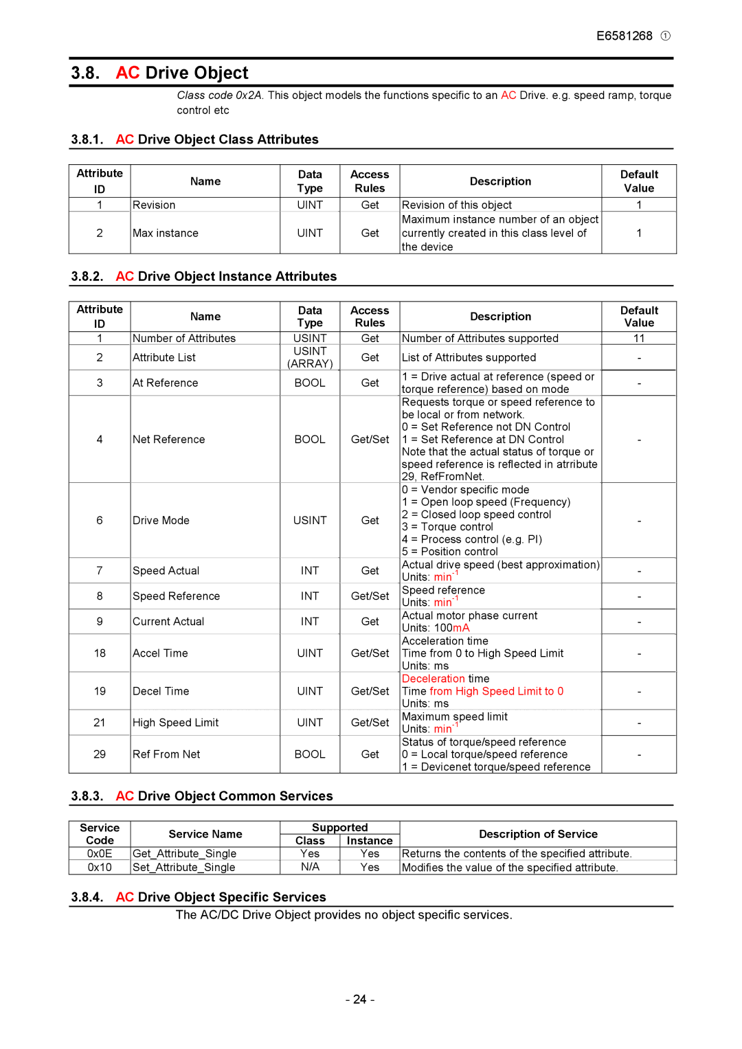 Toshiba DEV001Z AC Drive Object Class Attributes, AC Drive Object Instance Attributes, AC Drive Object Common Services 