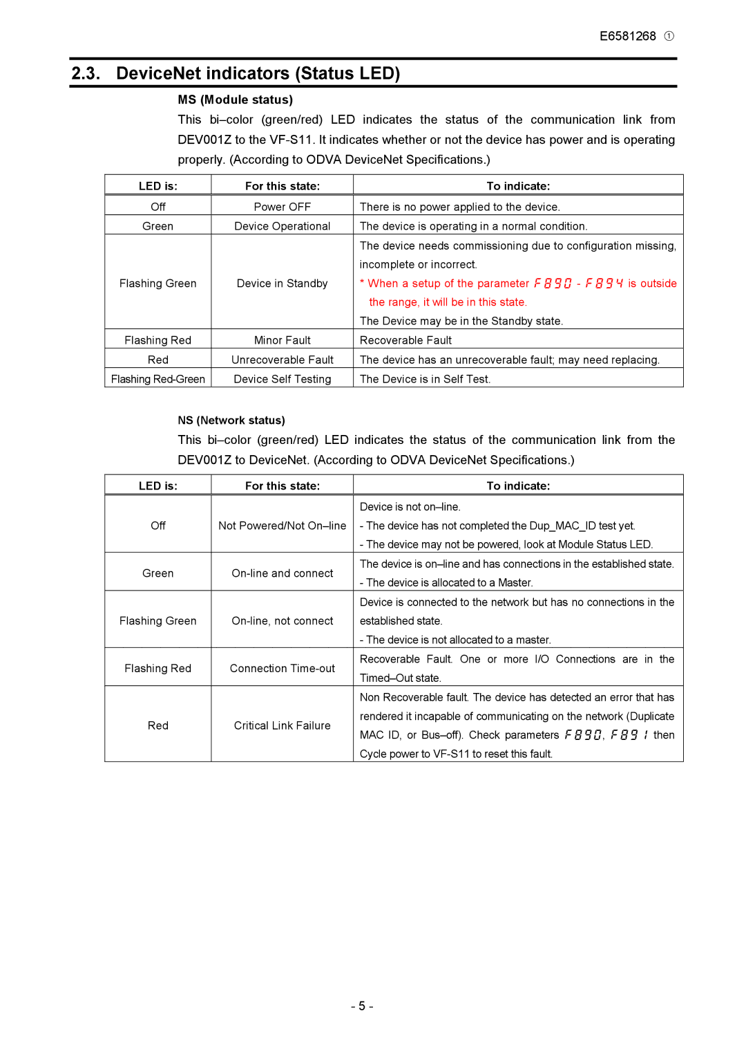 Toshiba DEV001Z DeviceNet indicators Status LED, MS Module status, LED is For this state To indicate, NS Network status 