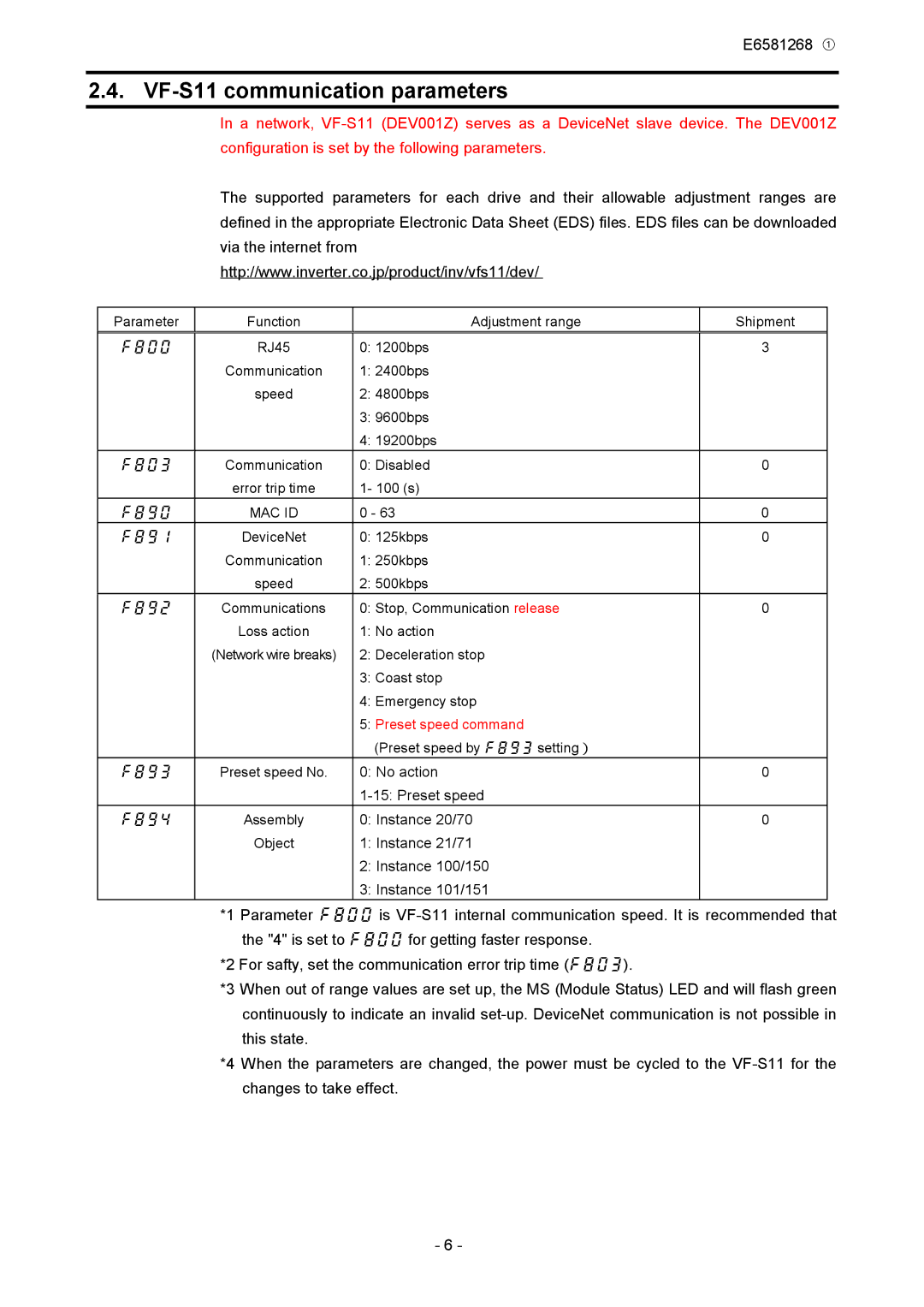 Toshiba DEV001Z manual VF-S11 communication parameters, F892 