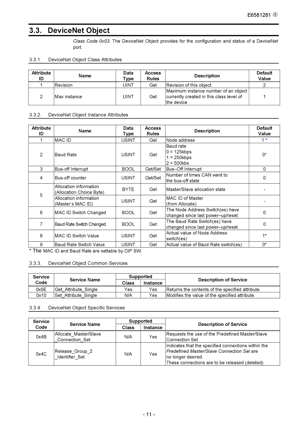 Toshiba DEV002Z-1 manual DeviceNet Object Class Attributes, DeviceNet Object Instance Attributes 