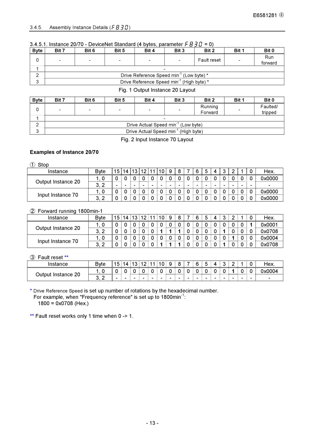 Toshiba DEV002Z-1 manual Output Instance 20 Layout, Examples of Instance 20/70 