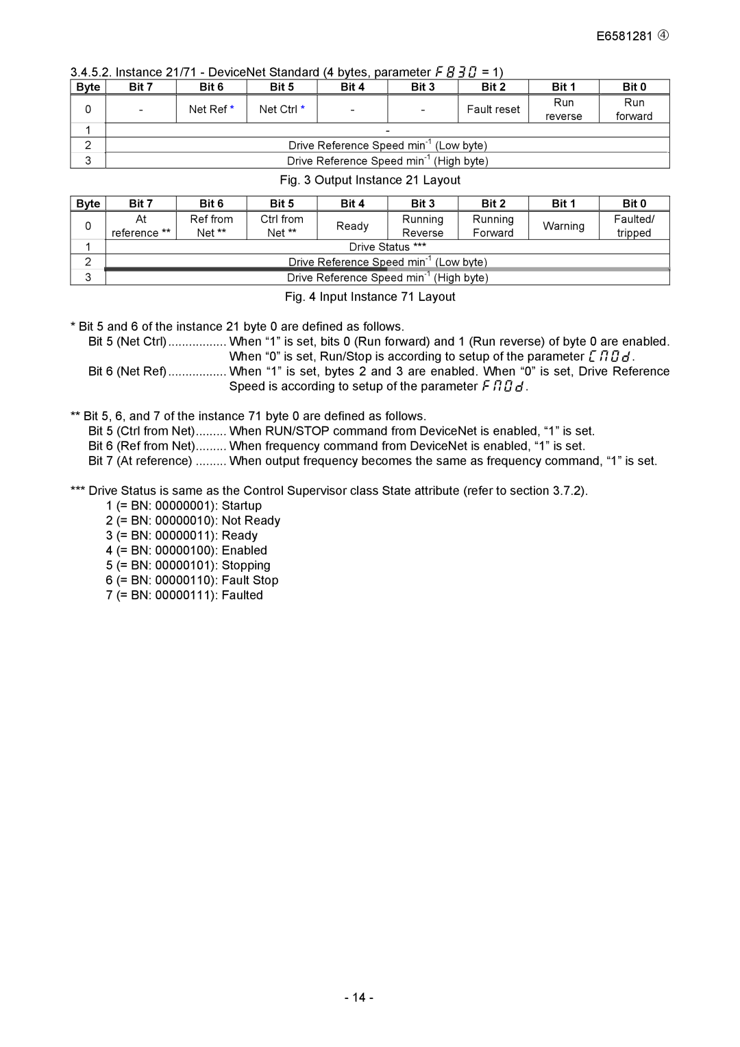 Toshiba DEV002Z-1 manual Instance 21/71 DeviceNet Standard 4 bytes, parameter f830 =, Output Instance 21 Layout 