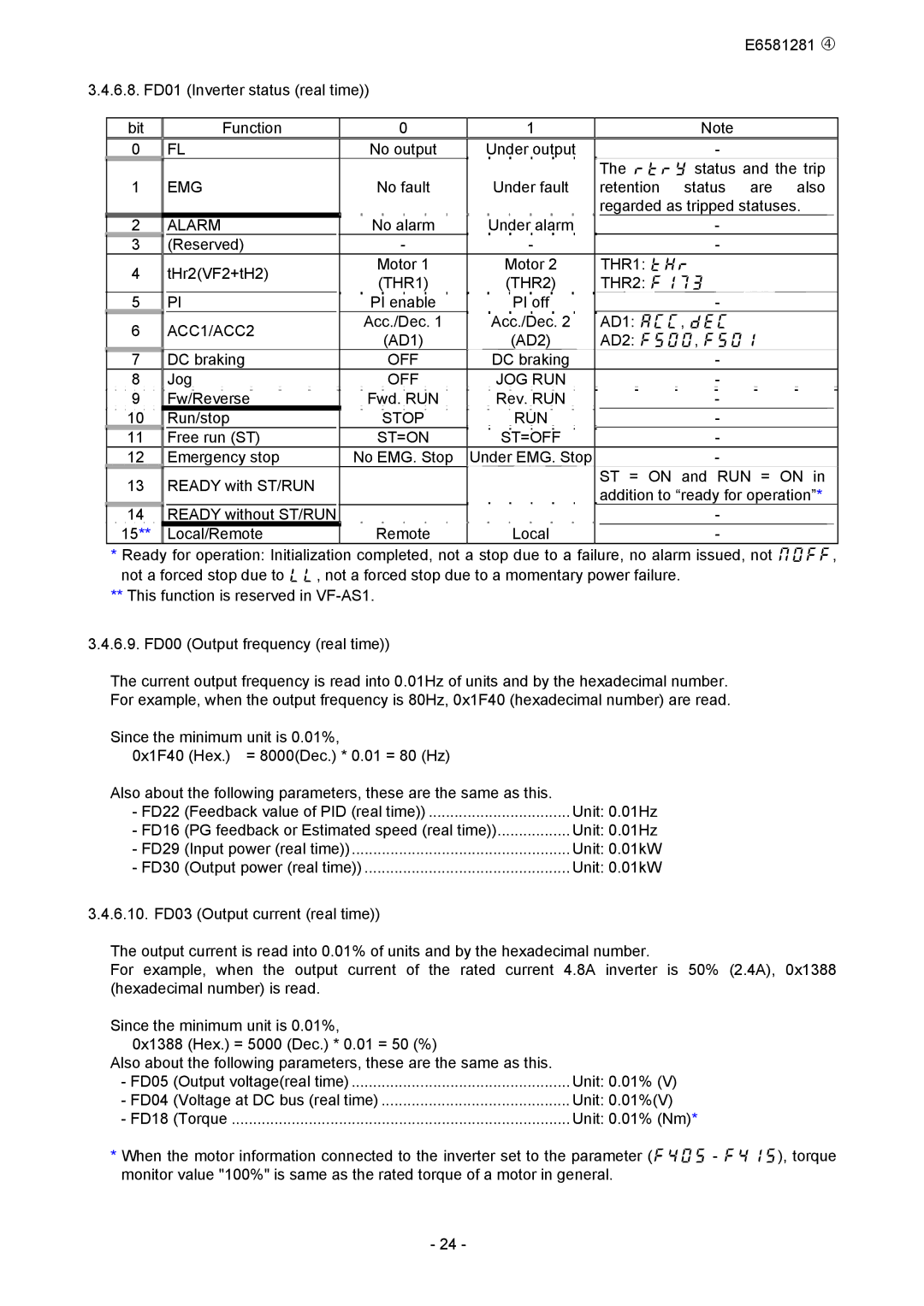 Toshiba DEV002Z-1 manual Fw/Reverse Fwd. RUN Rev. RUN Run/stop, Free run ST, Unit 0.01kW, Unit 0.01%V 