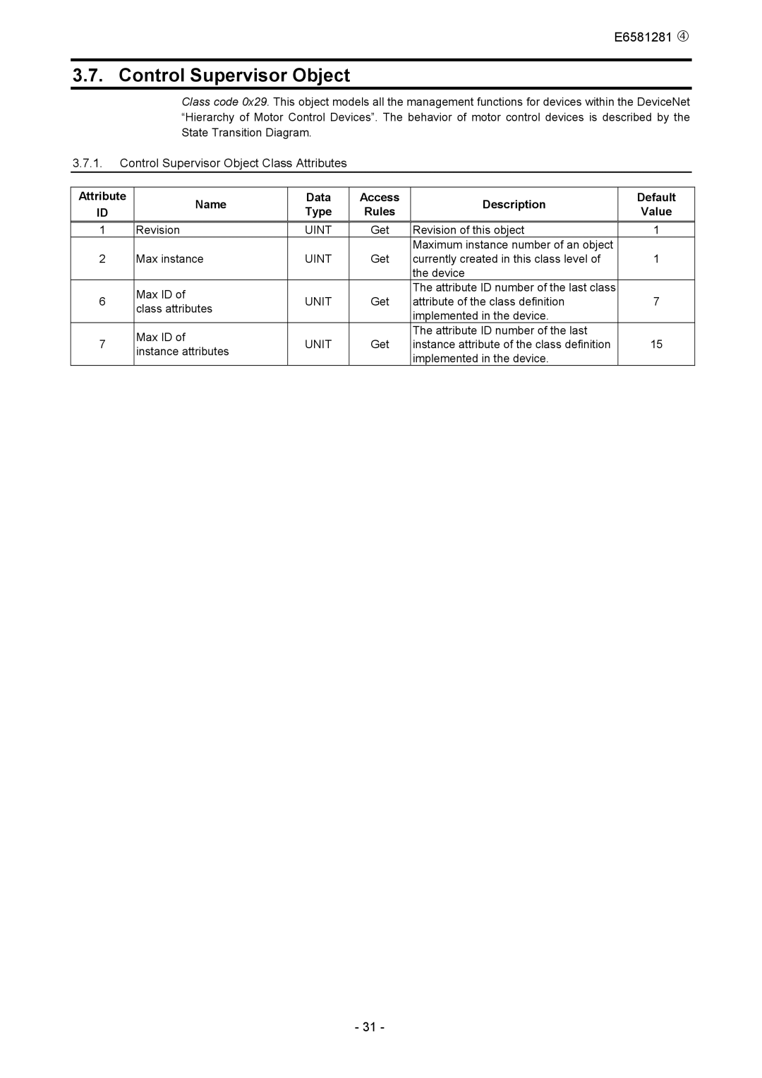 Toshiba DEV002Z-1 manual Control Supervisor Object Class Attributes 