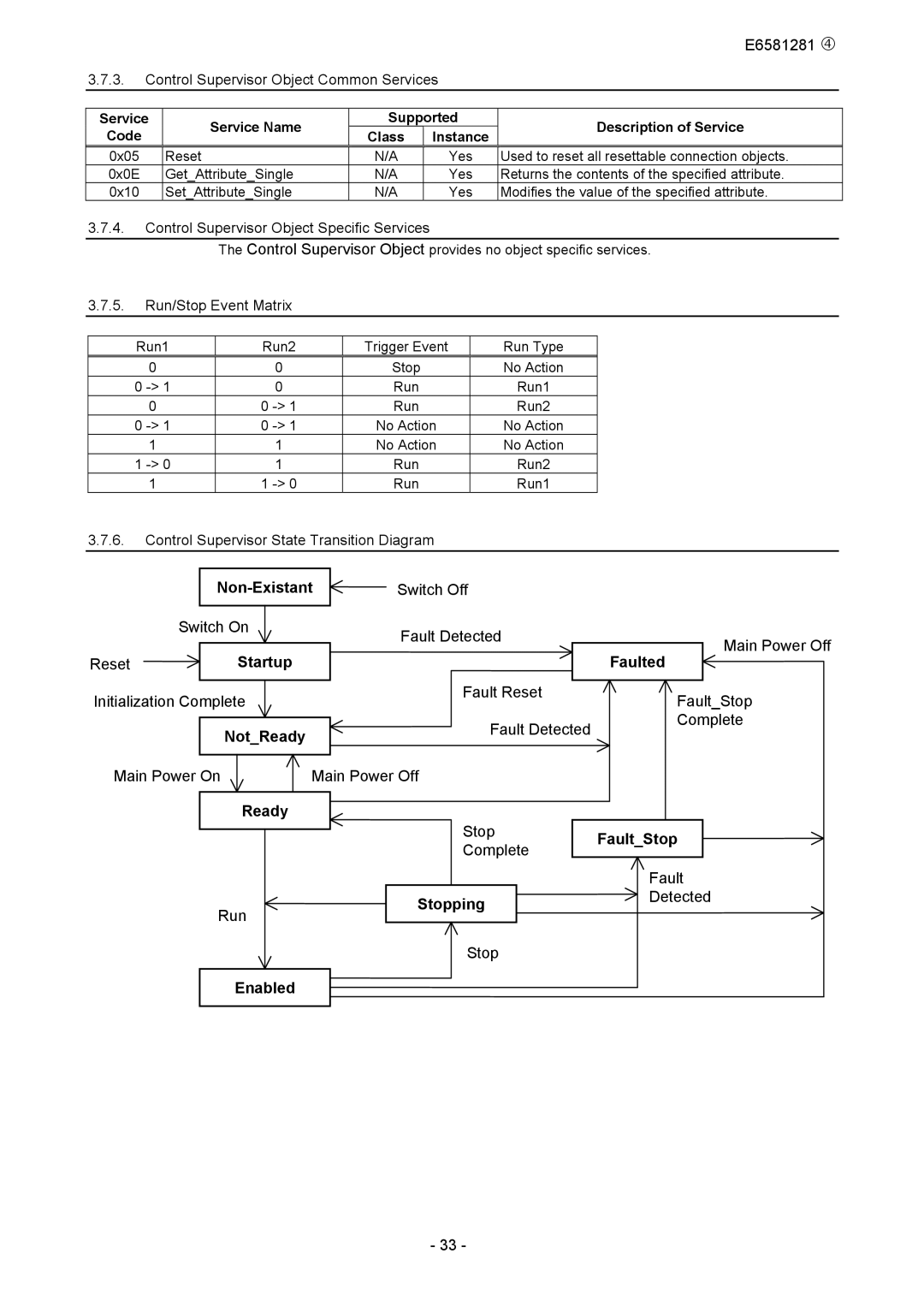 Toshiba DEV002Z-1 manual Non-Existant, Startup Faulted, NotReady, FaultStop, Stopping, Enabled 