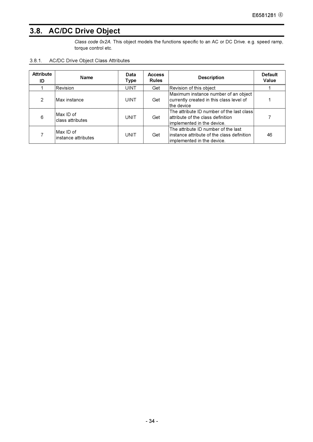 Toshiba DEV002Z-1 manual 1. AC/DC Drive Object Class Attributes 