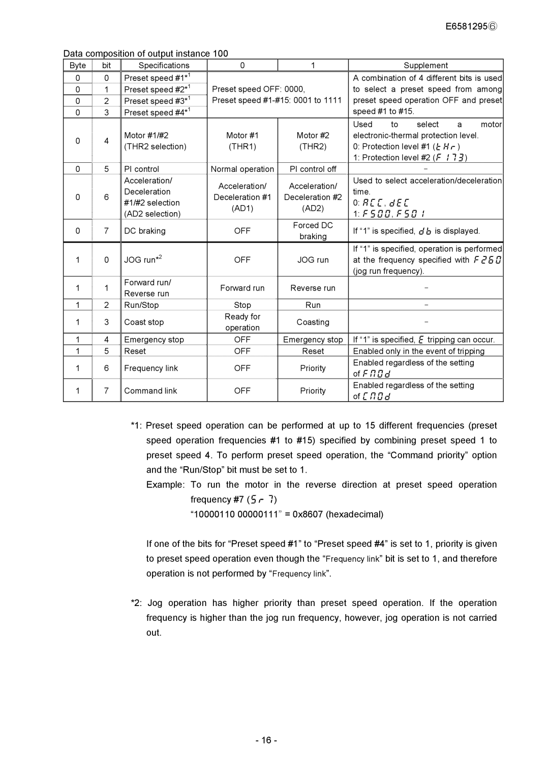 Toshiba DEV002Z instruction manual E6581295⑥ Data composition of output instance, Off 