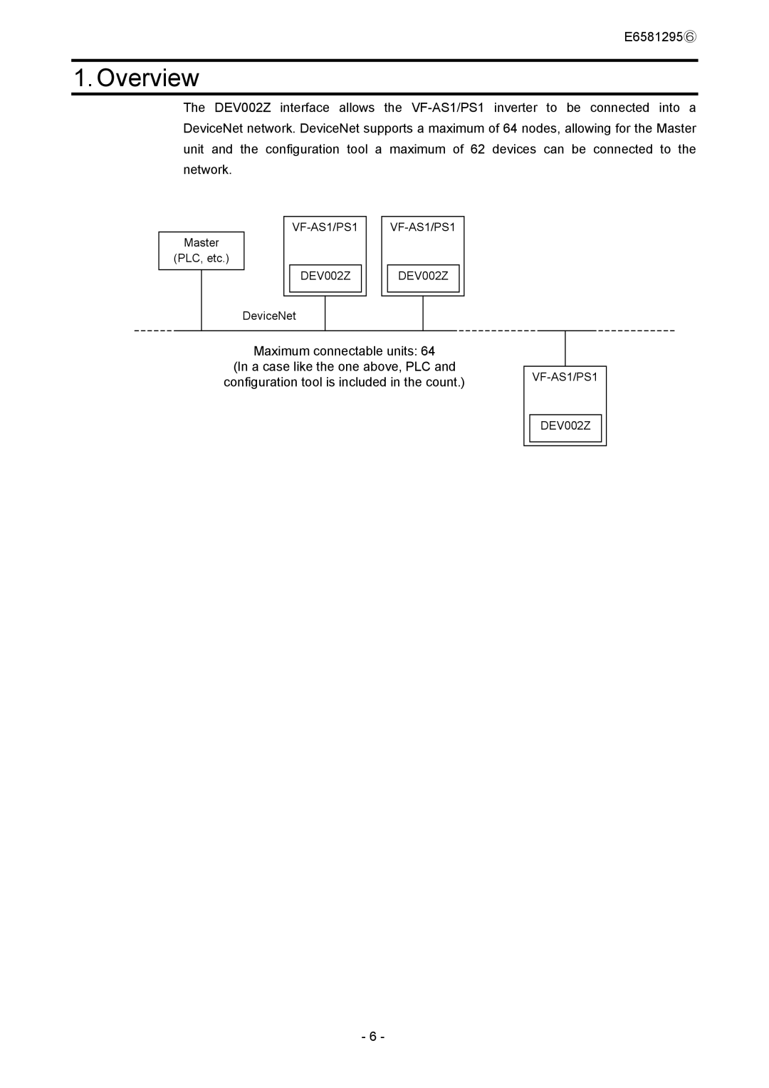 Toshiba instruction manual Overview, VF-AS1/PS1 DEV002Z 