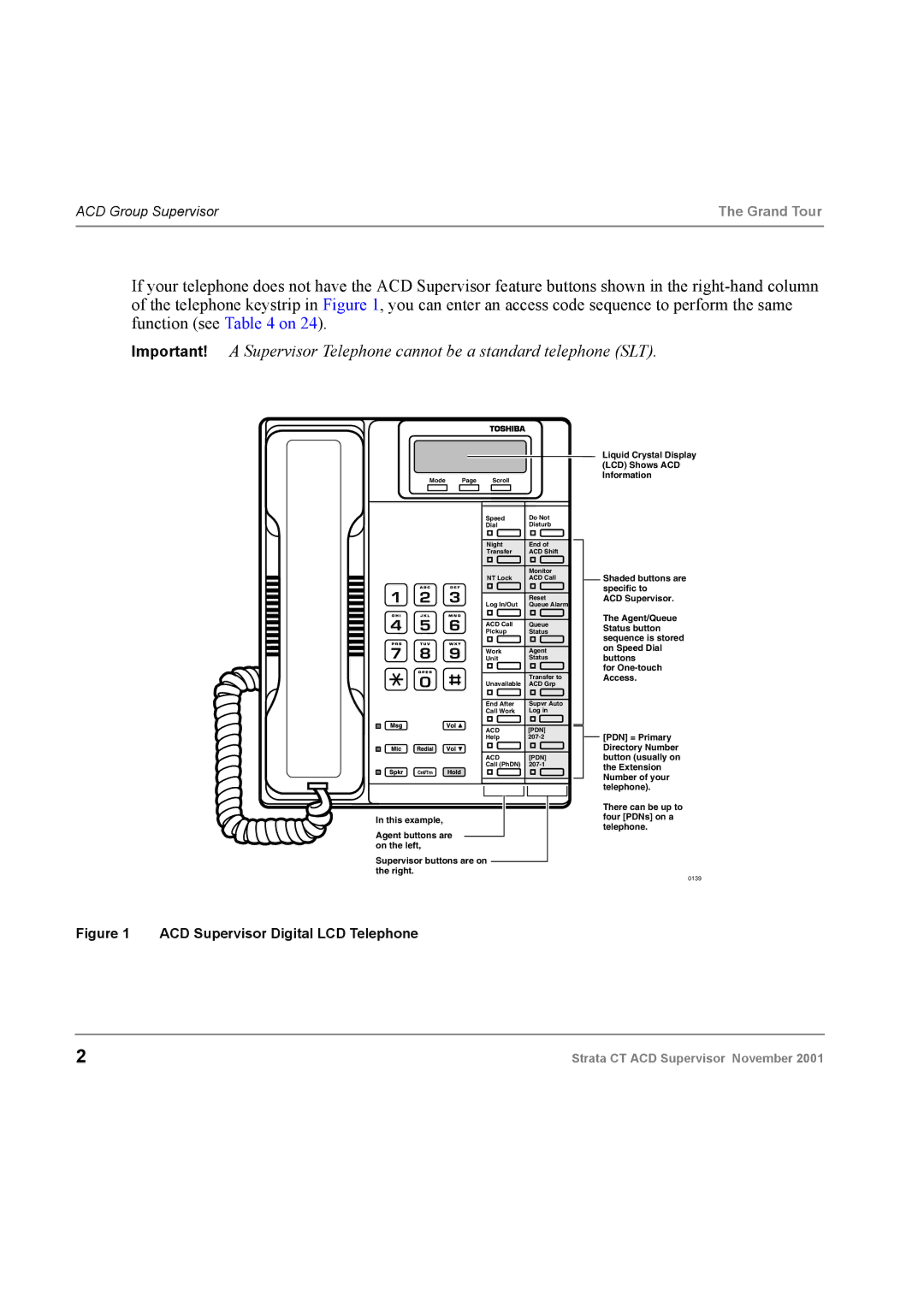 Toshiba Digital Business Telephone Solutions manual Grand Tour 