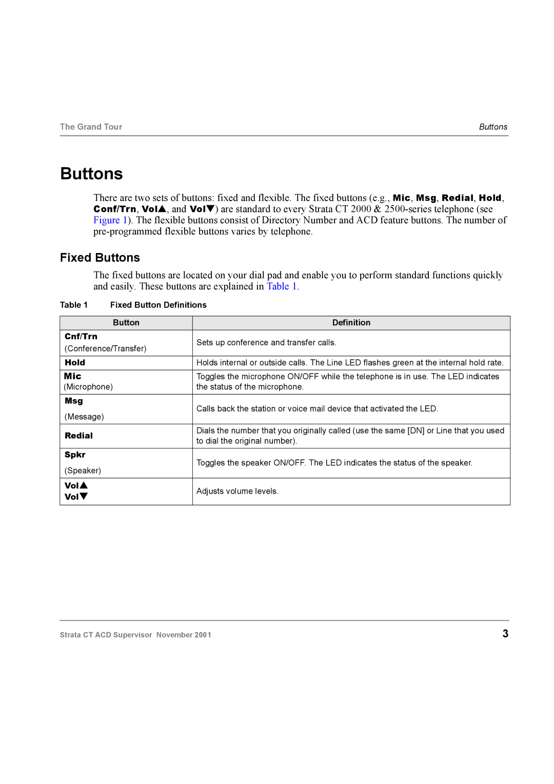 Toshiba Digital Business Telephone Solutions manual Fixed Buttons 