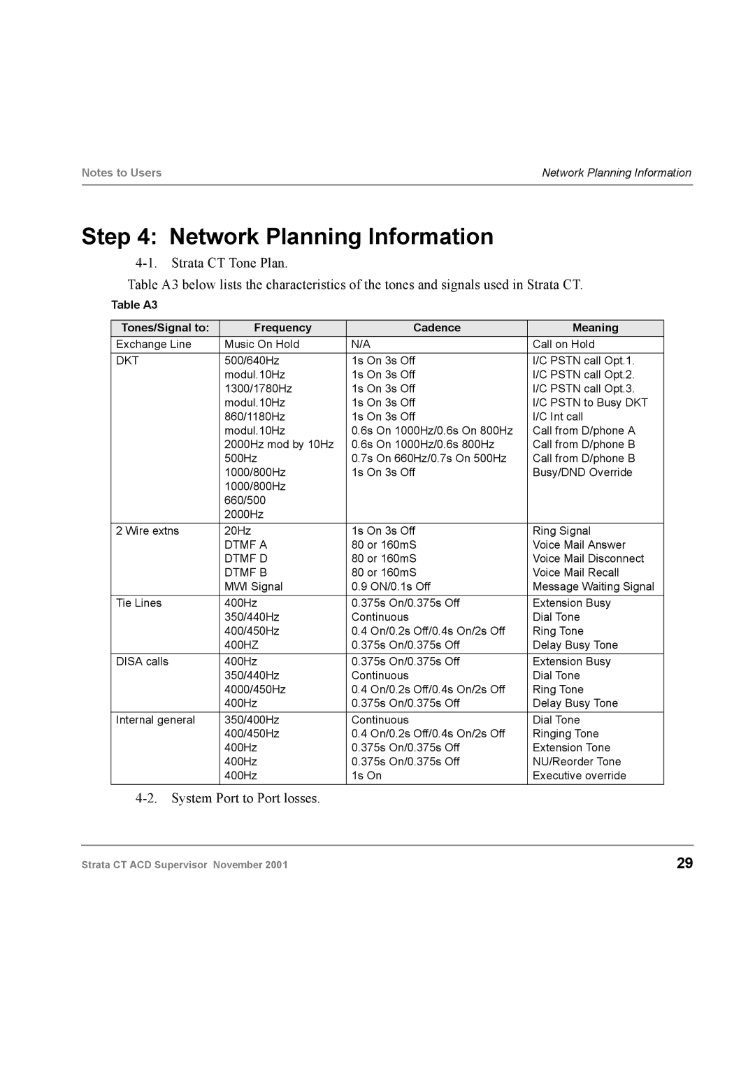 Toshiba Digital Business Telephone Solutions manual Network Planning Information 