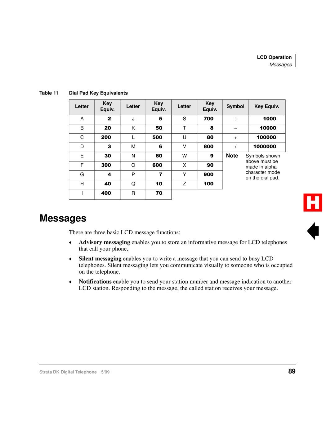 Toshiba Digital Telephone manual Messages 